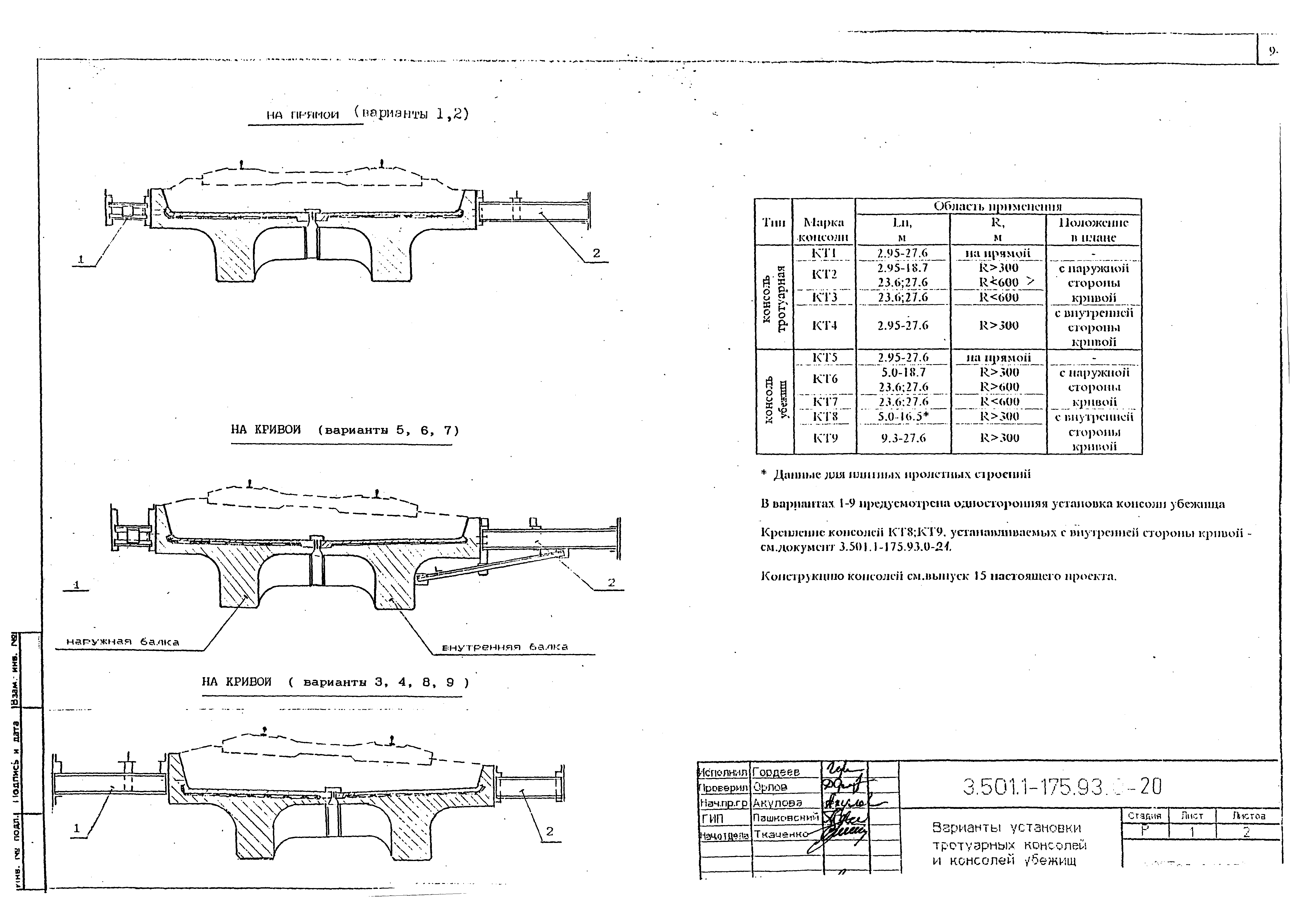 Серия 3.501.1-175.93
