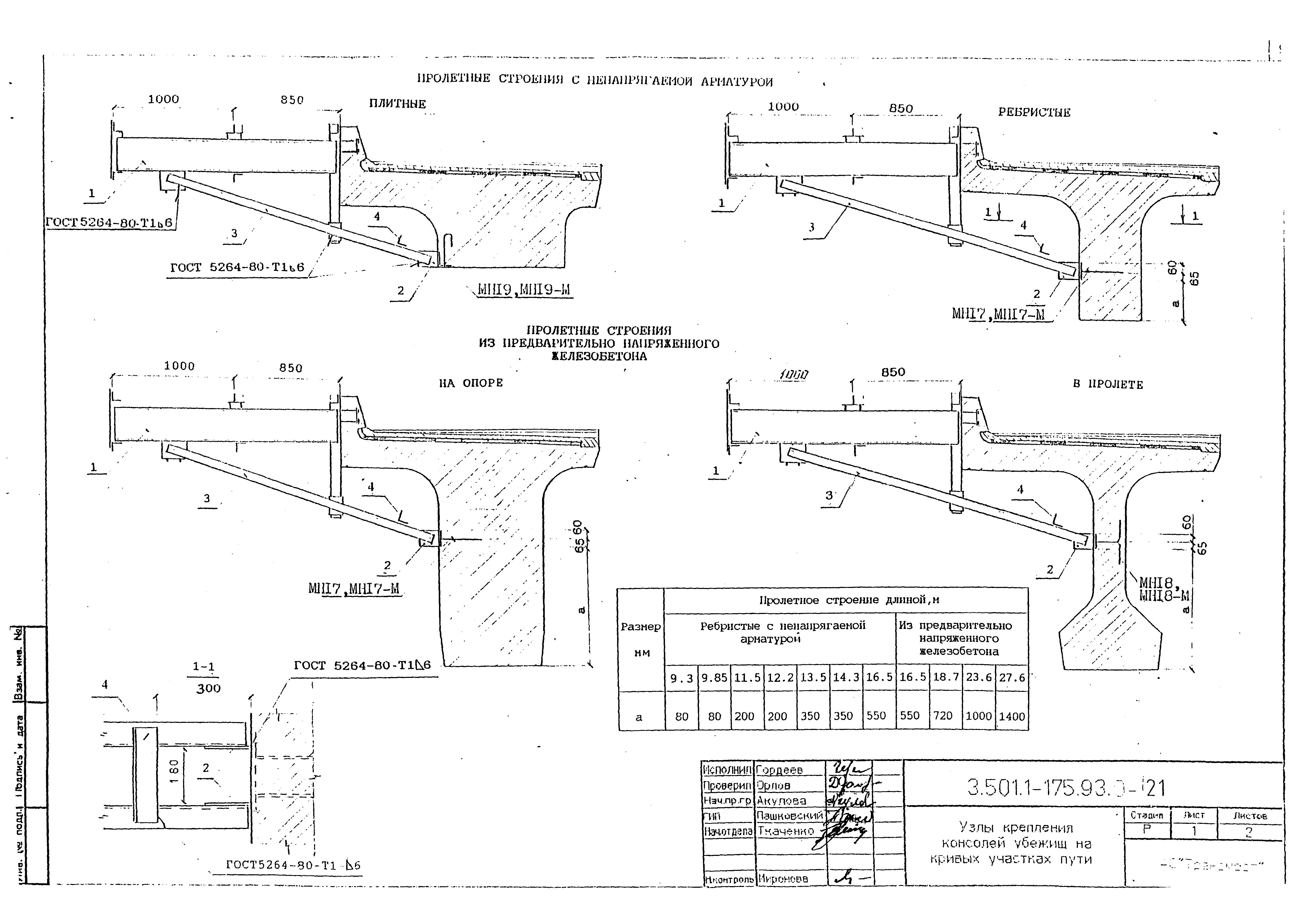 Серия 3.501.1-175.93