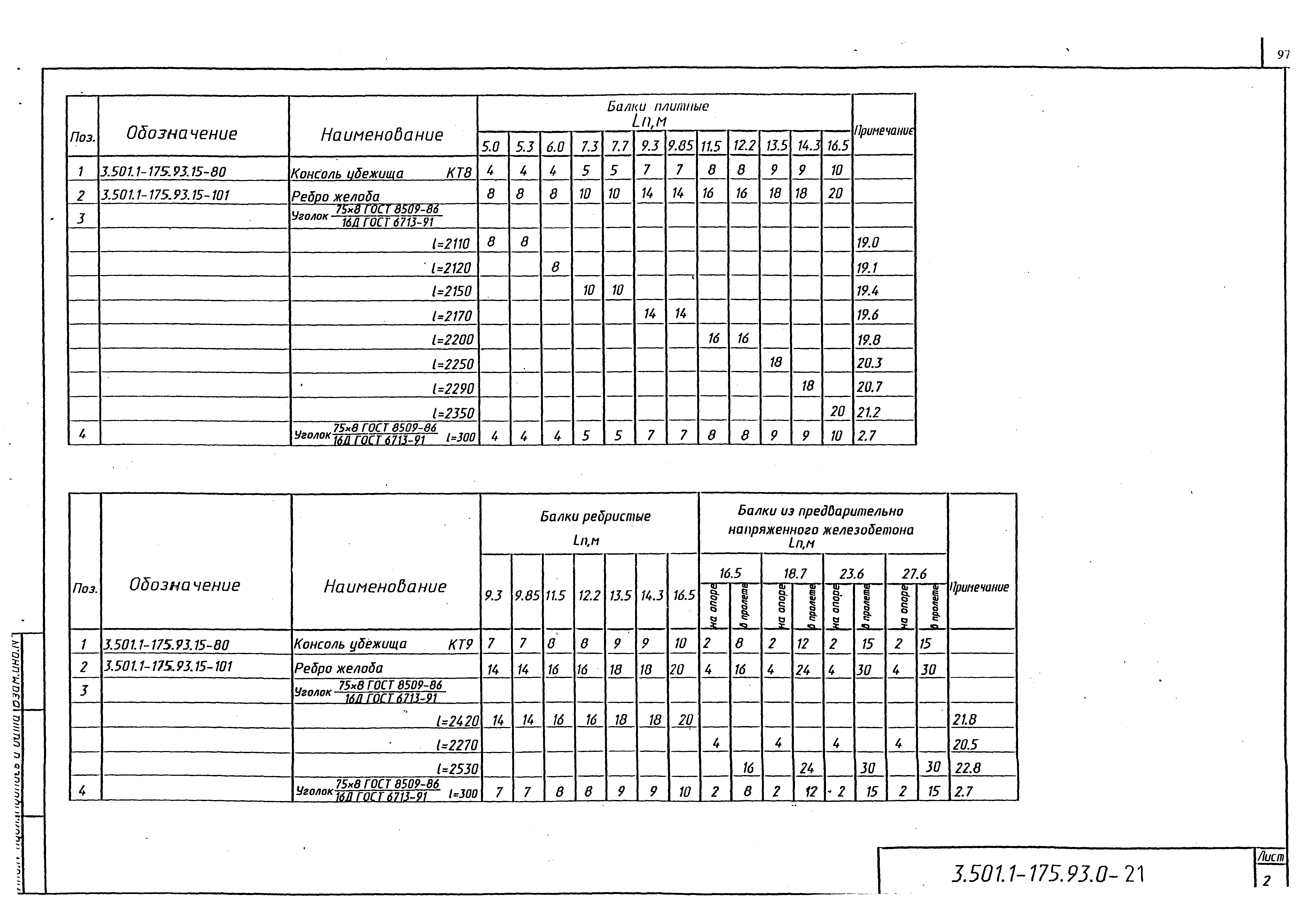 Серия 3.501.1-175.93