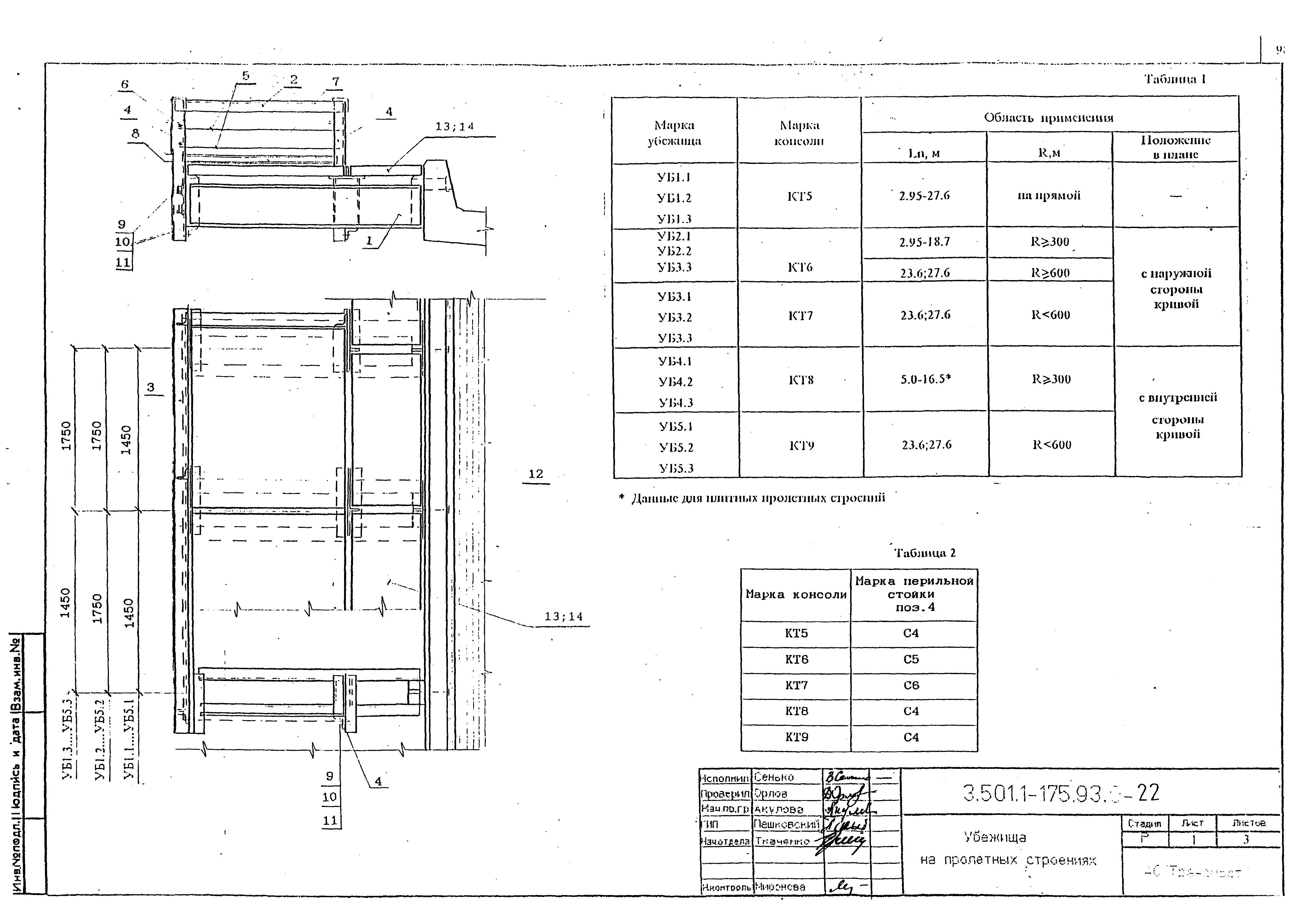 Серия 3.501.1-175.93