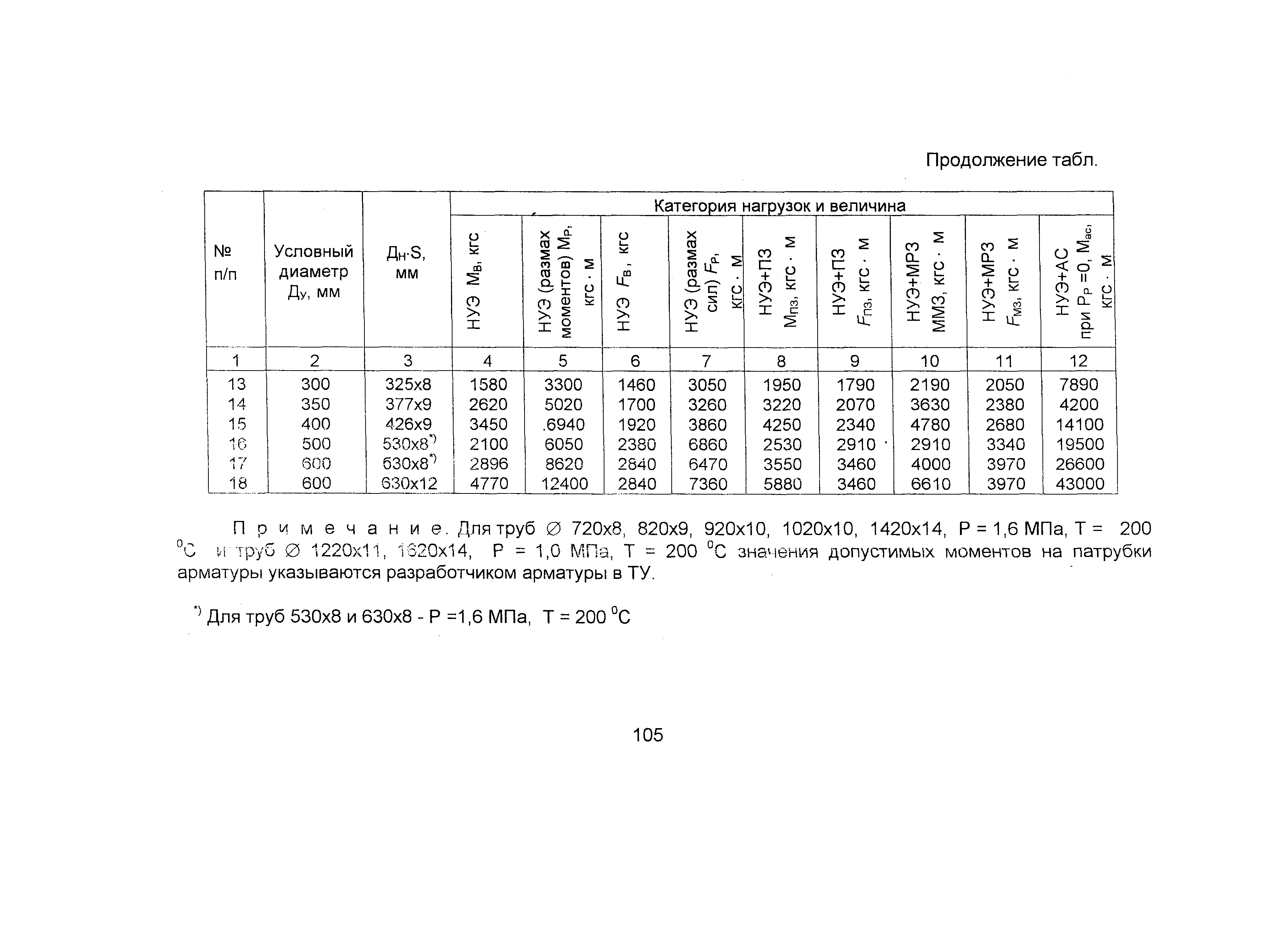 ОТТ 87/99