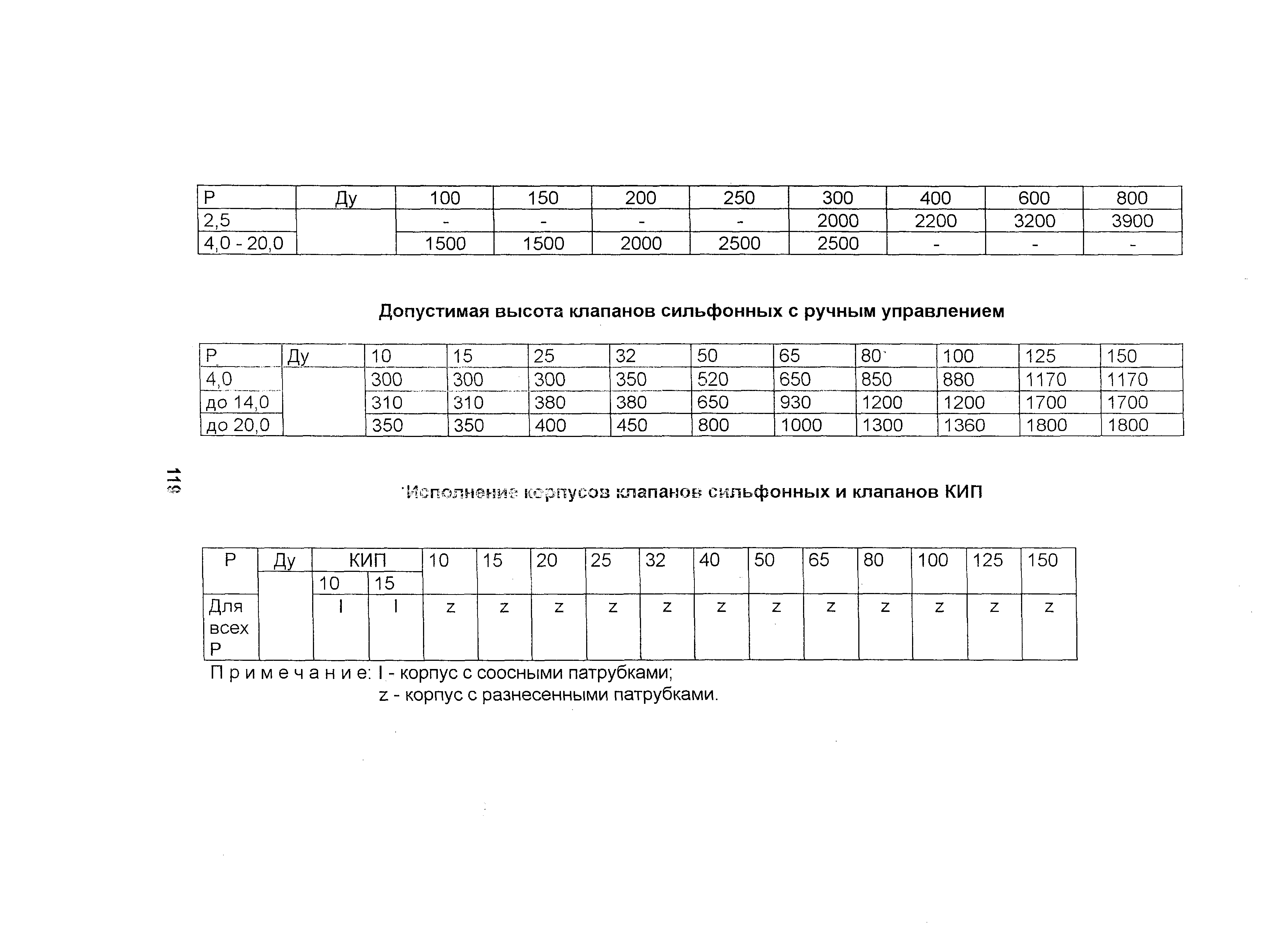 ОТТ 87/99