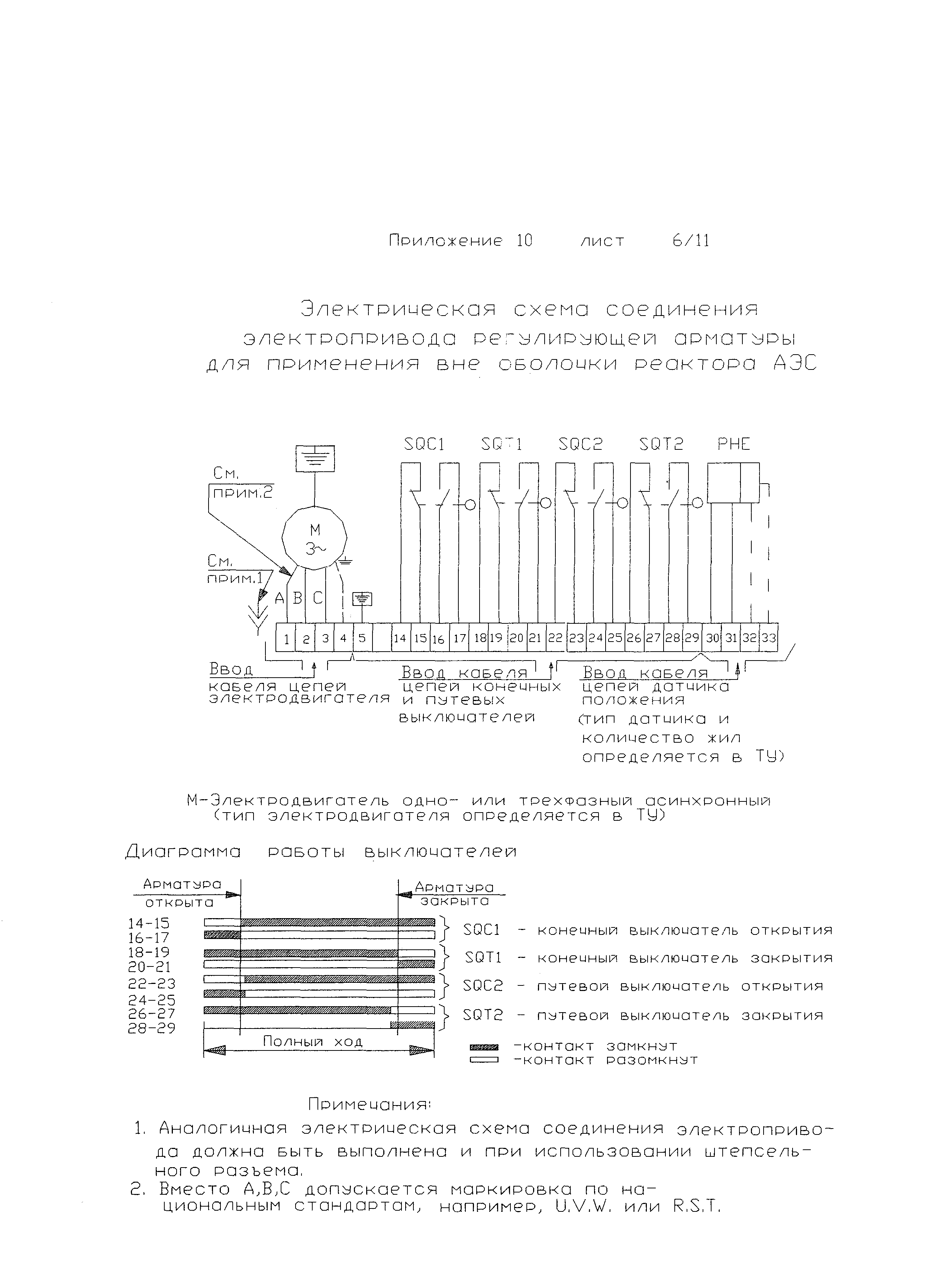 ОТТ 87/99