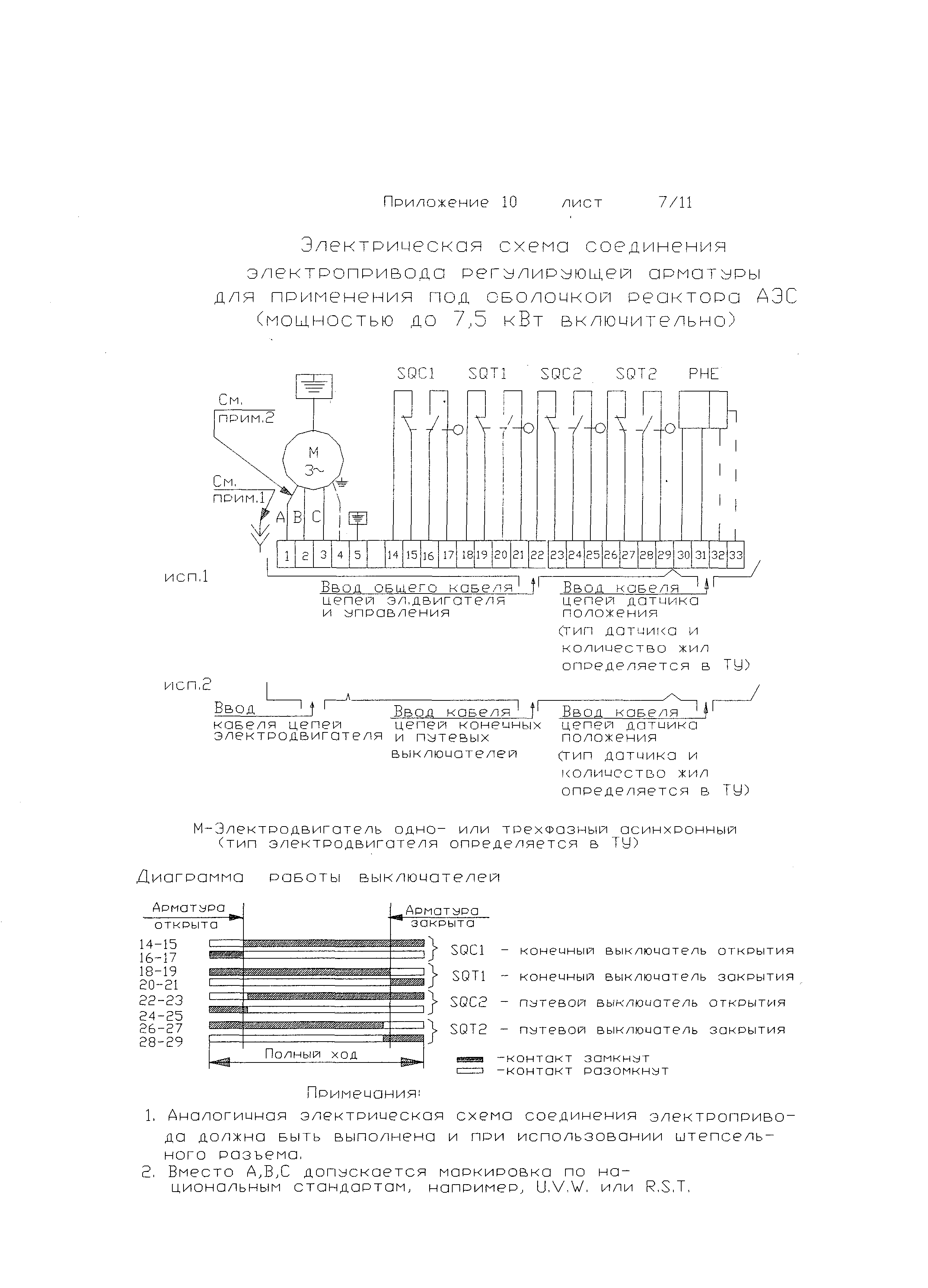 ОТТ 87/99