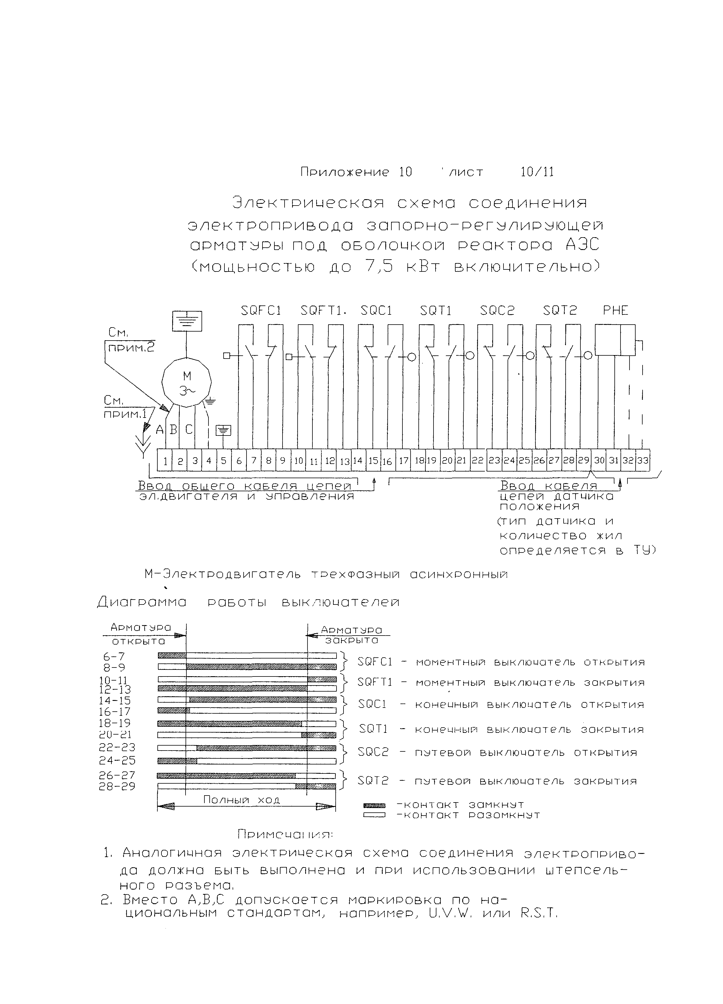 ОТТ 87/99