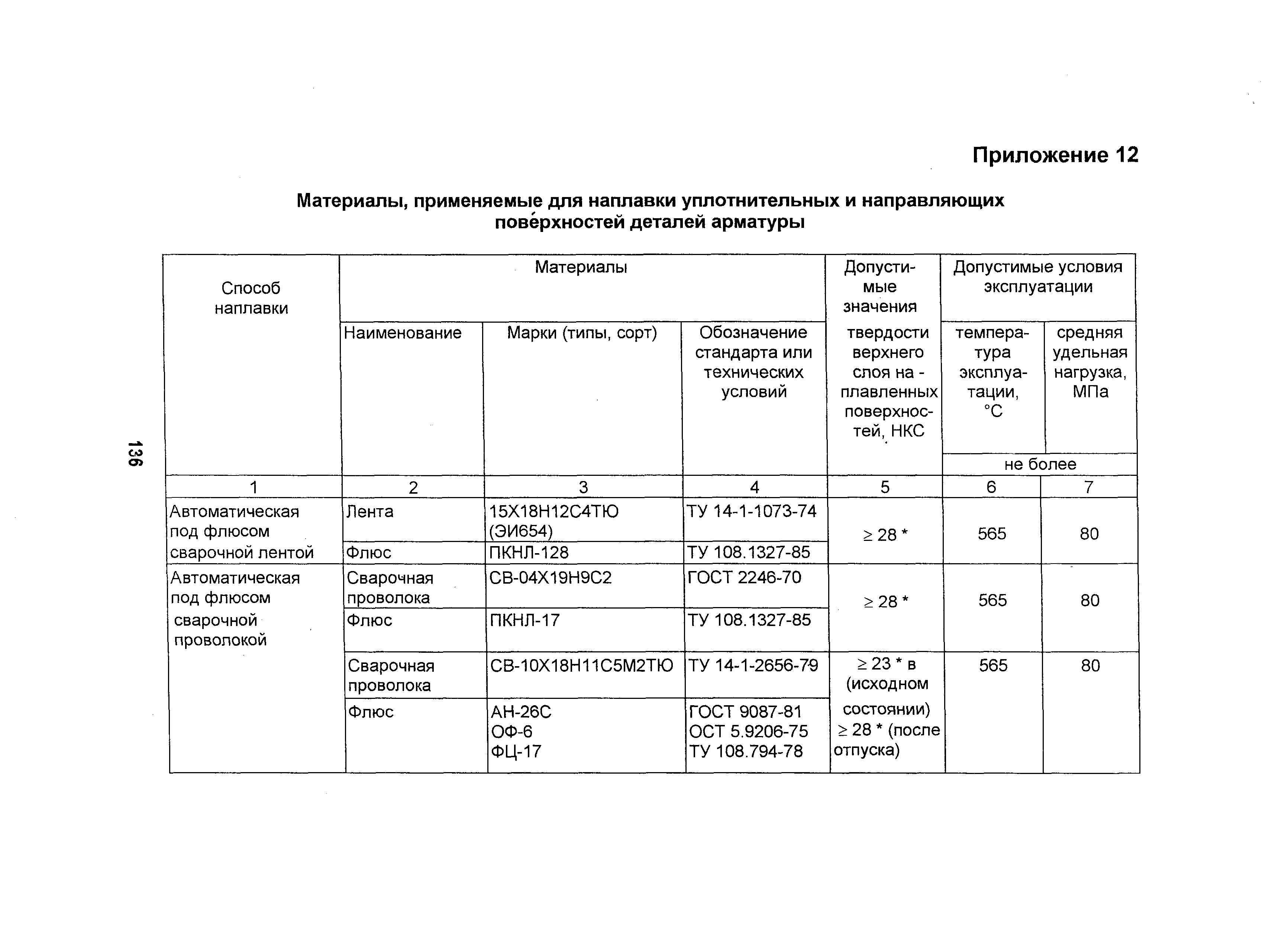 ОТТ 87/99