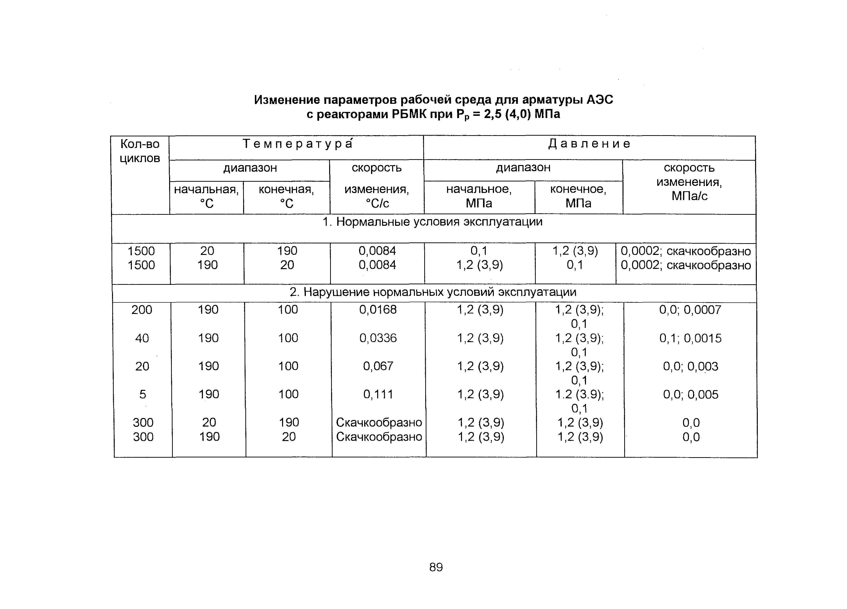 ОТТ 87/99