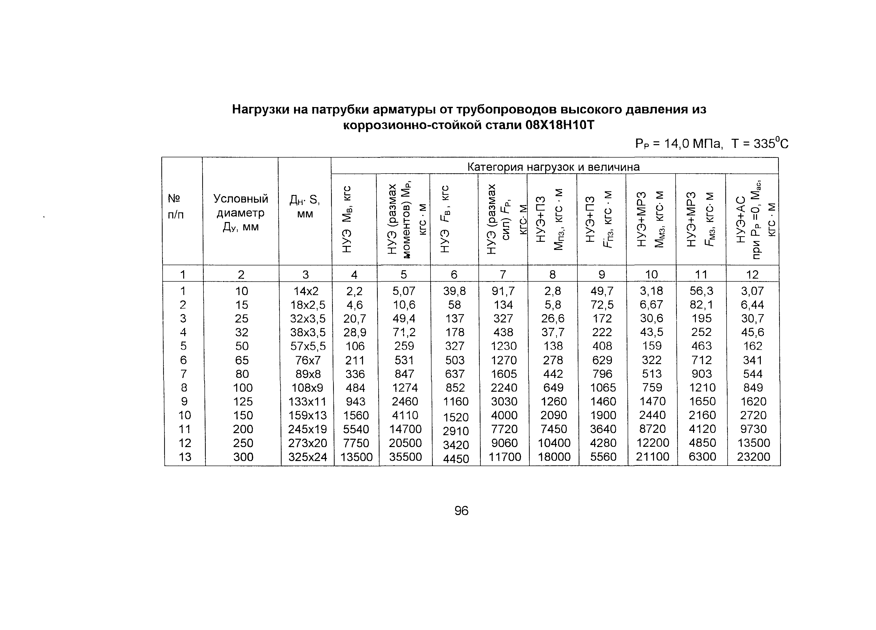 ОТТ 87/99