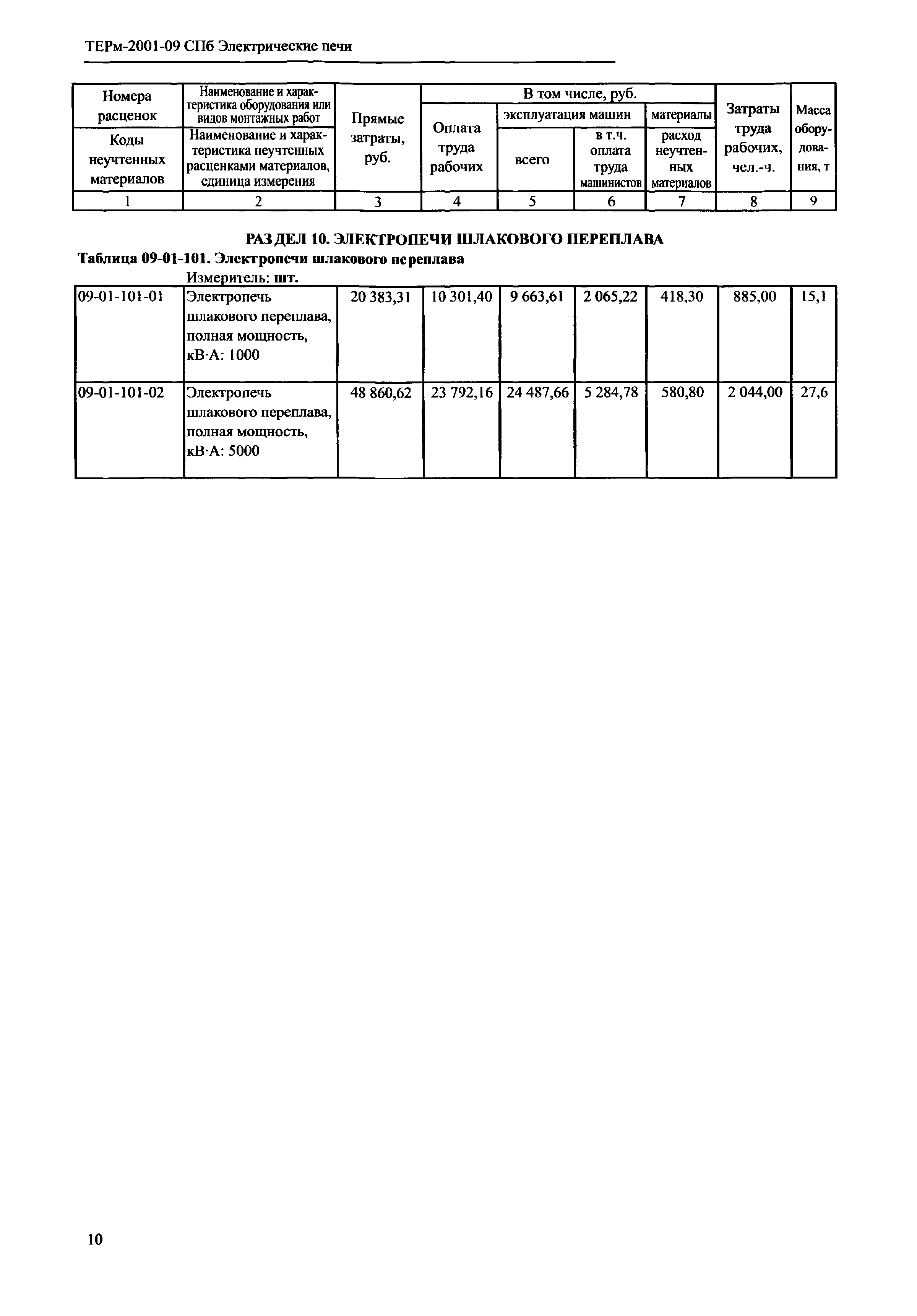 ТЕРм 2001-09 СПб