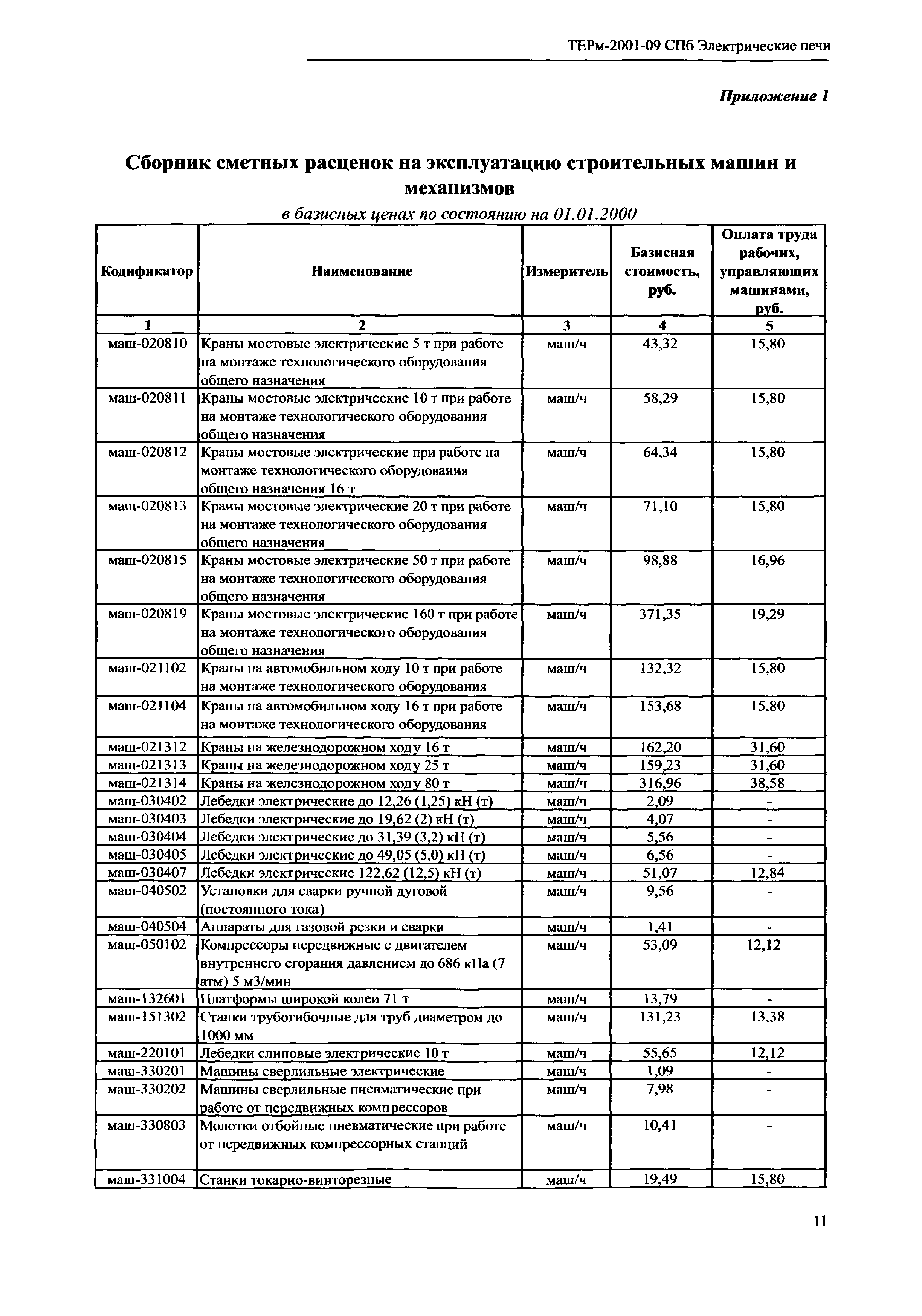 ТЕРм 2001-09 СПб