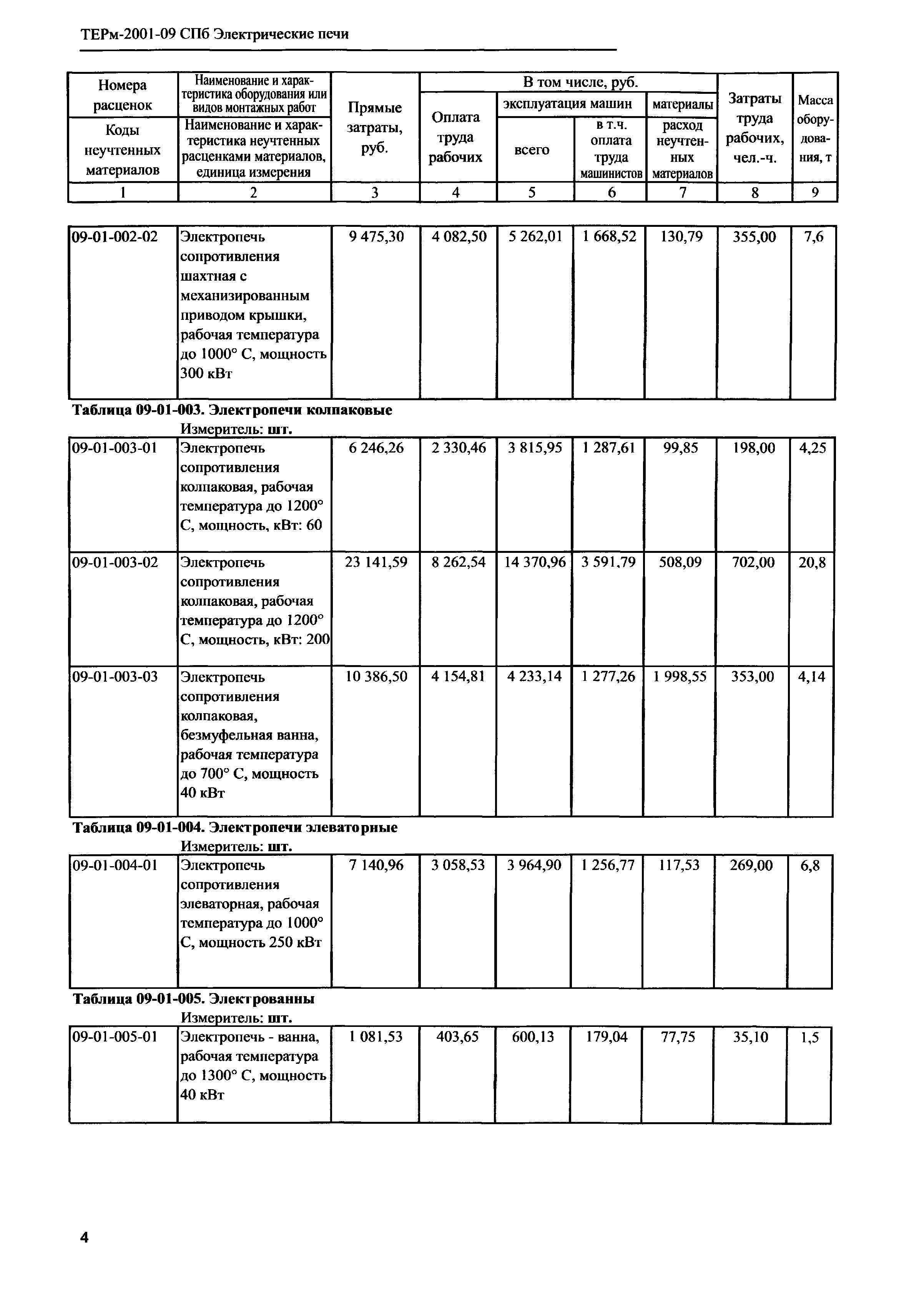 ТЕРм 2001-09 СПб