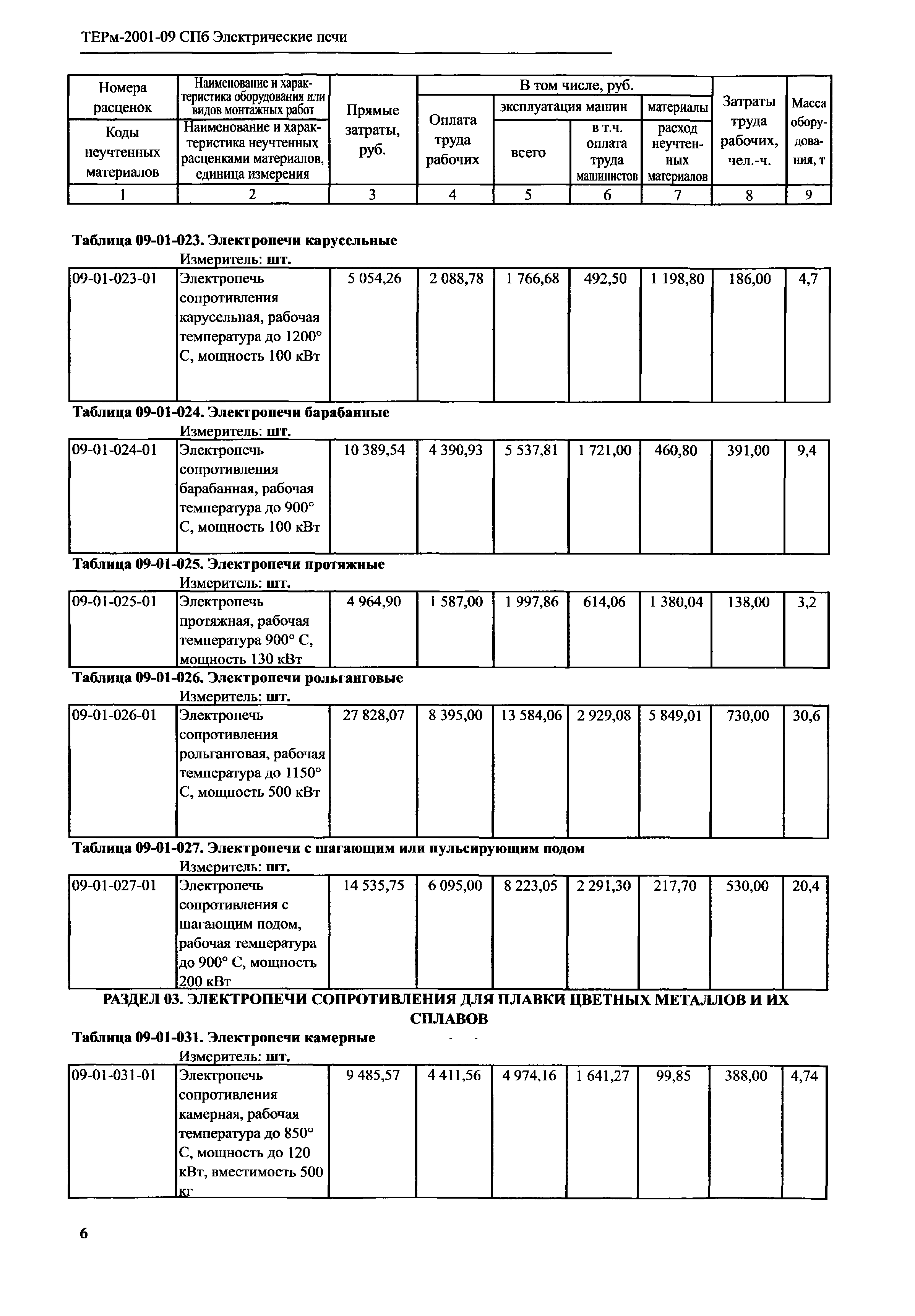 ТЕРм 2001-09 СПб