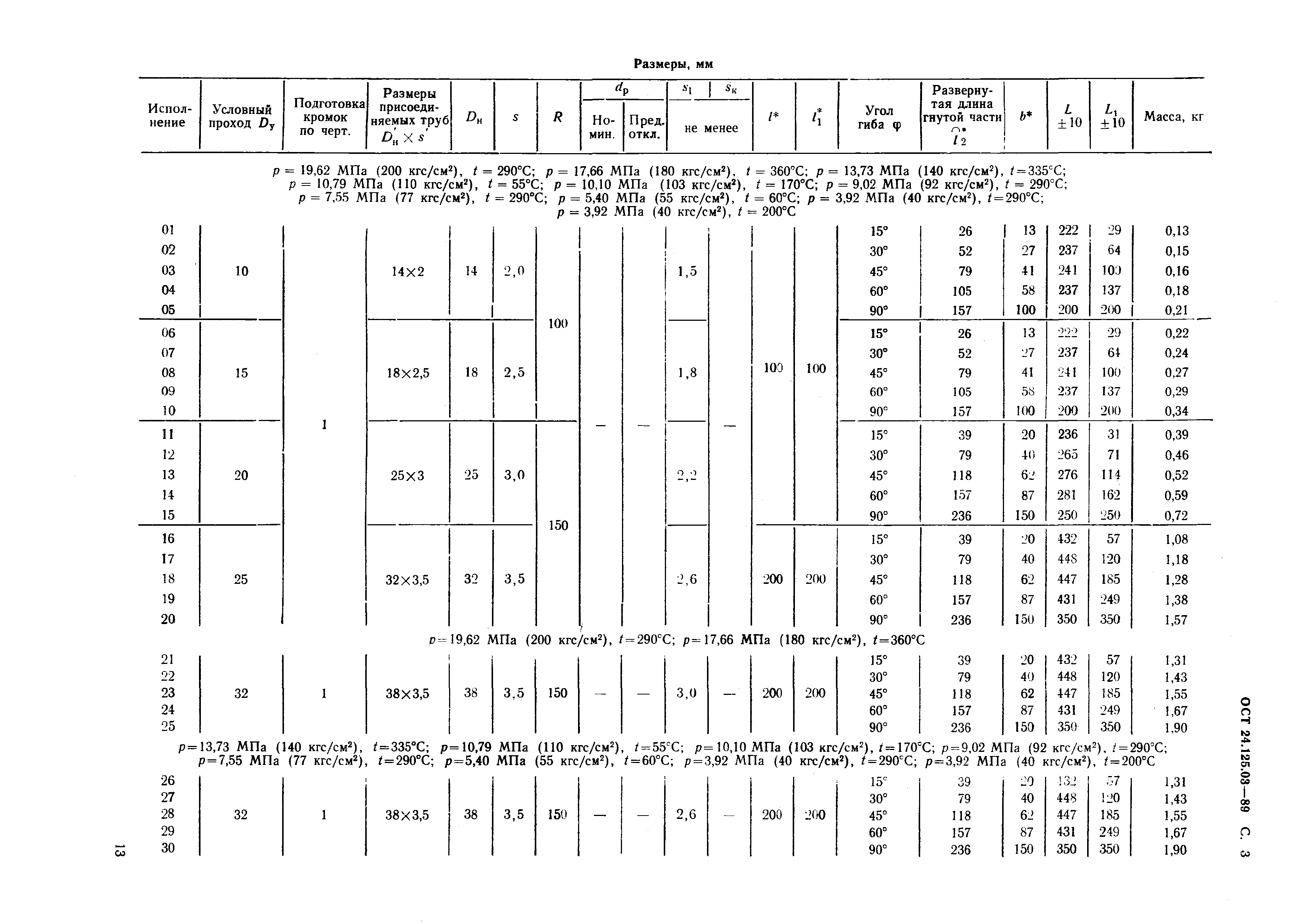 ОСТ 24.125.03-89