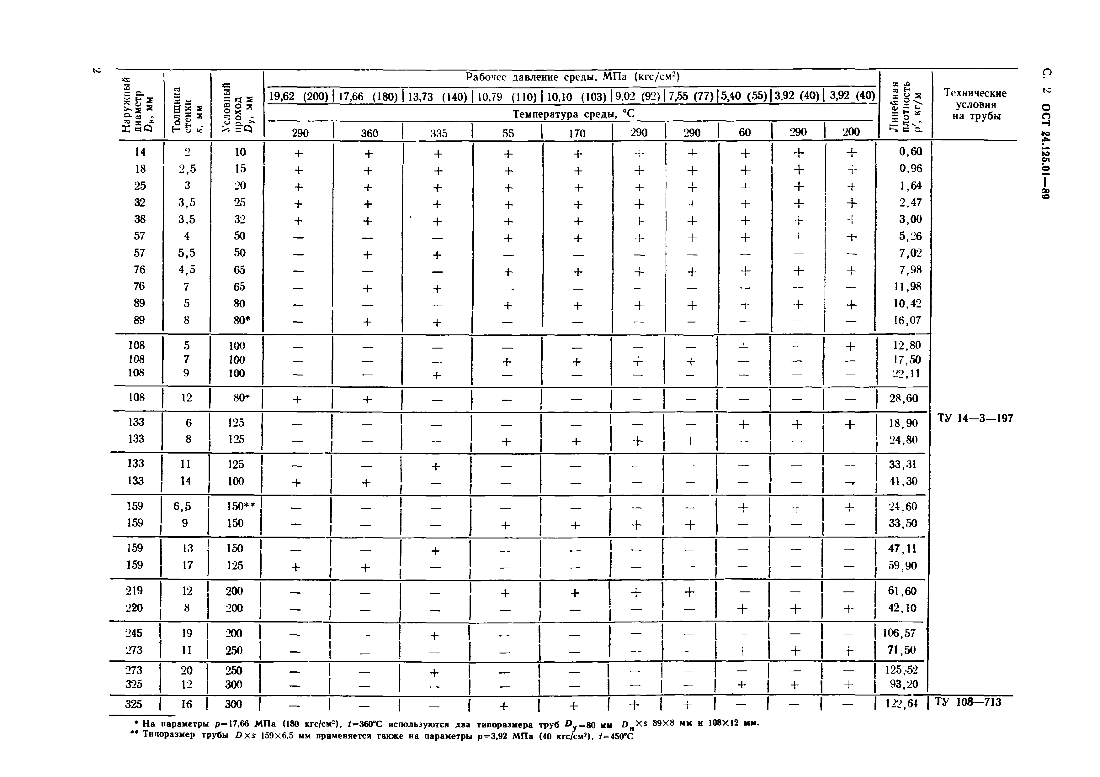 ОСТ 24.125.01-89