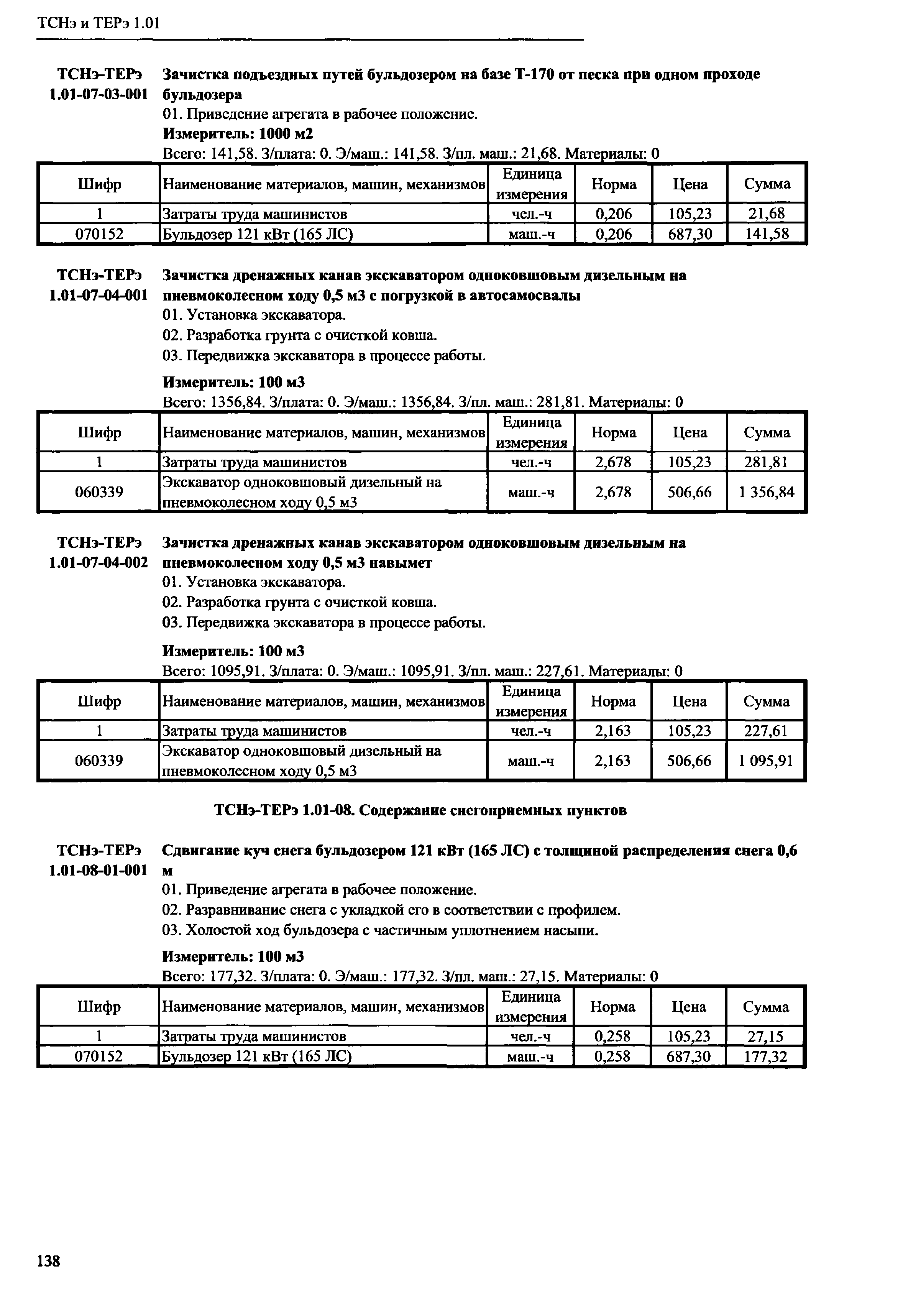 ТСНэ и ТЕРэ 1.01-07