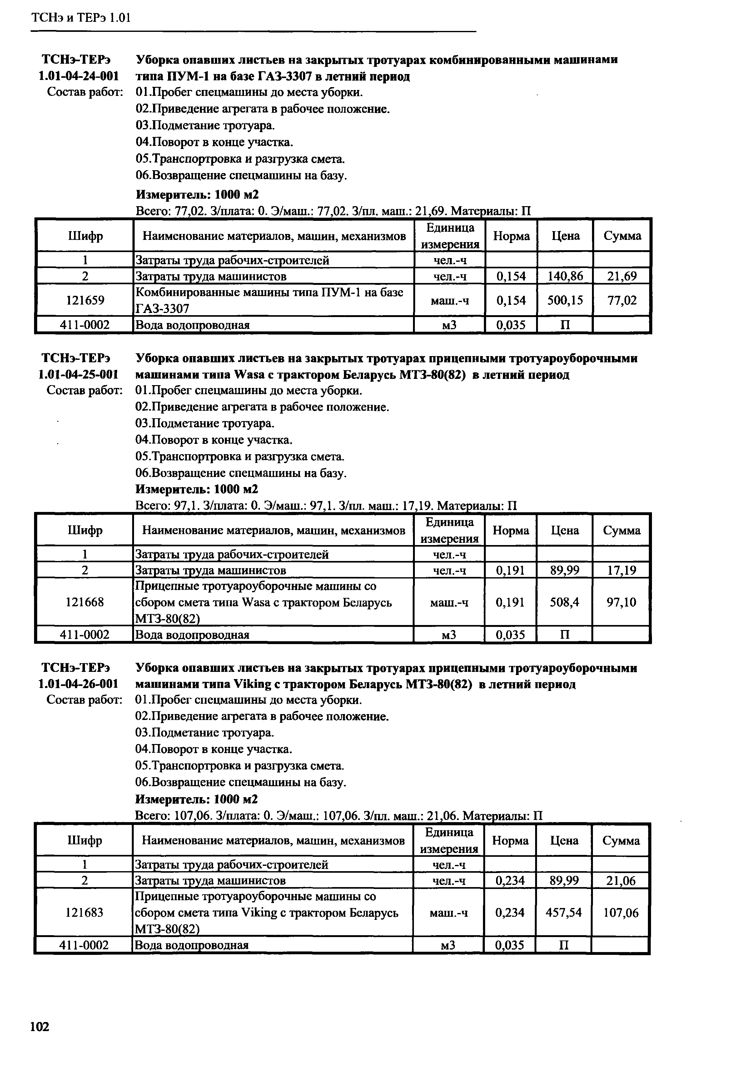 ТСНэ и ТЕРэ 1.01-04