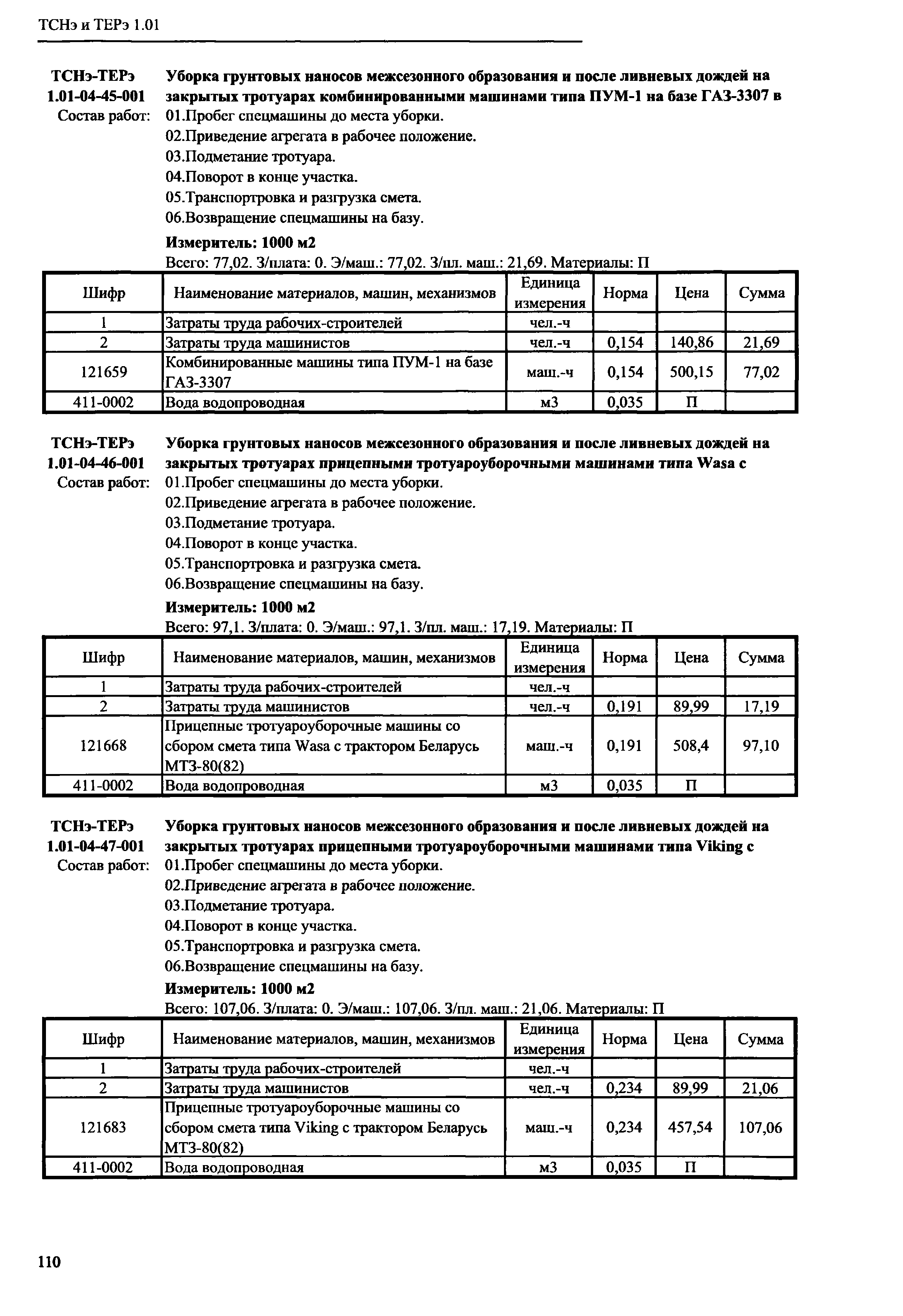 ТСНэ и ТЕРэ 1.01-04