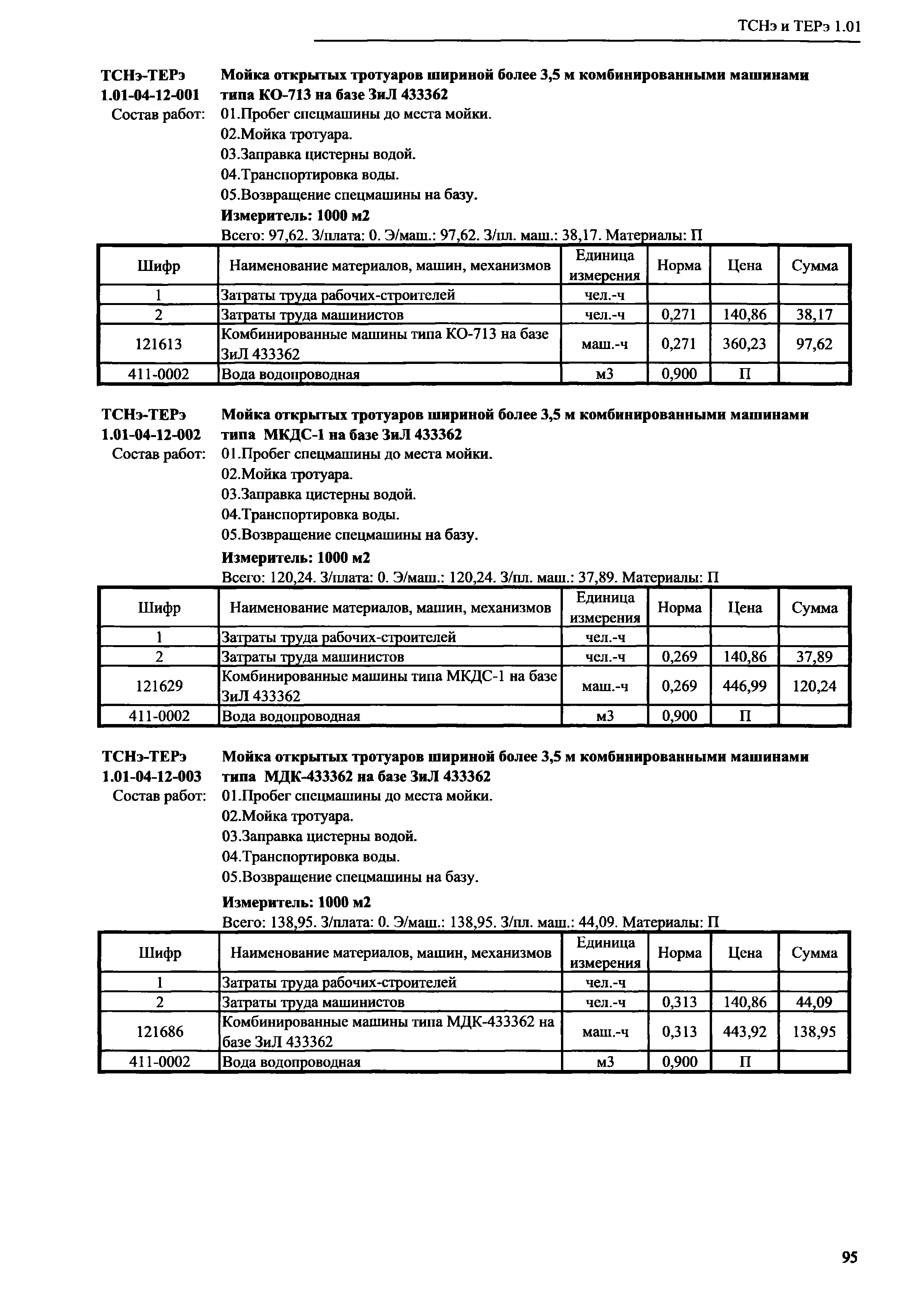 ТСНэ и ТЕРэ 1.01-04