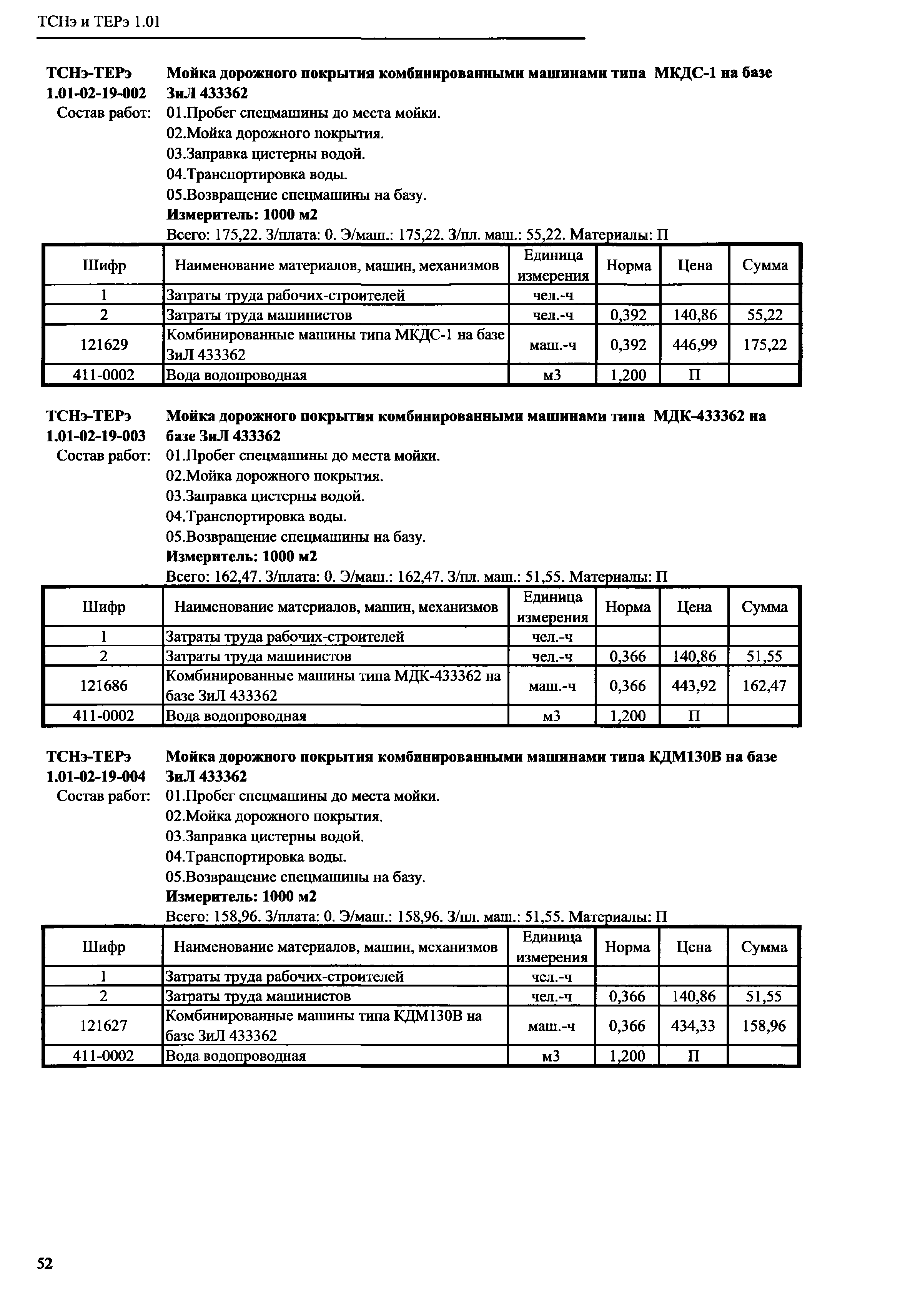 ТСНэ и ТЕРэ 1.01-02