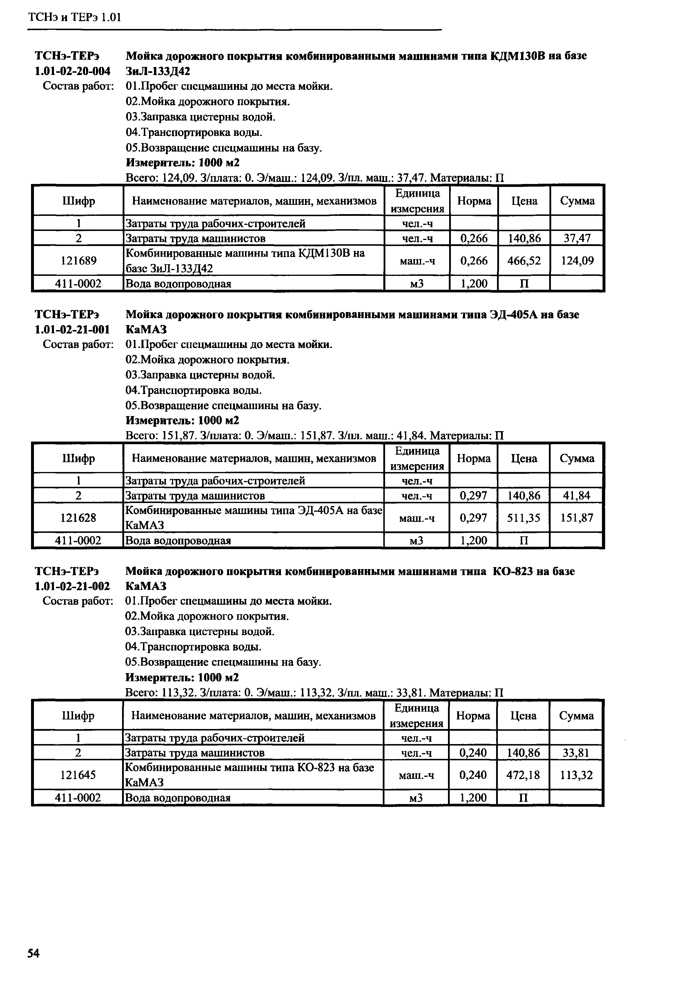 ТСНэ и ТЕРэ 1.01-02