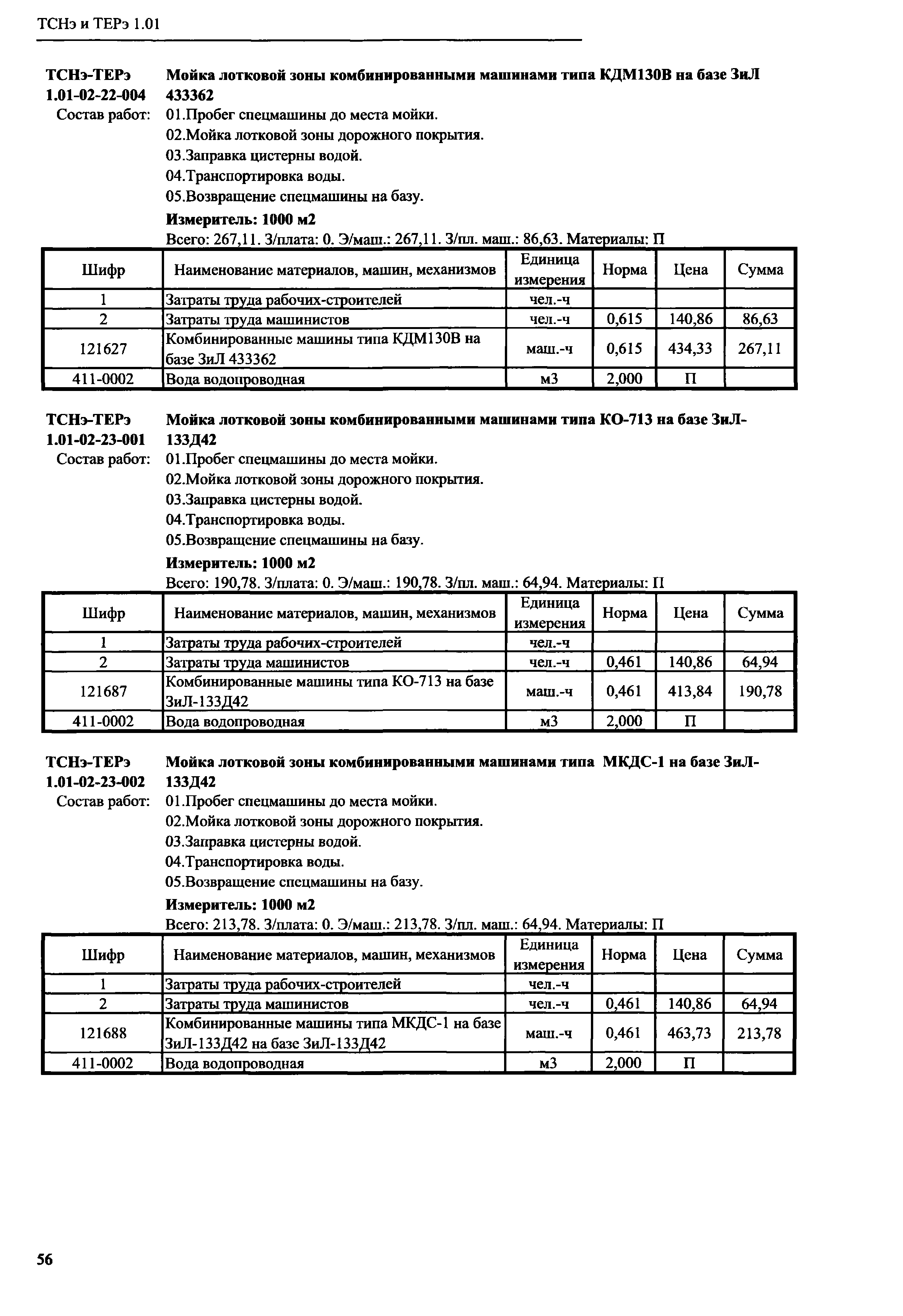 ТСНэ и ТЕРэ 1.01-02