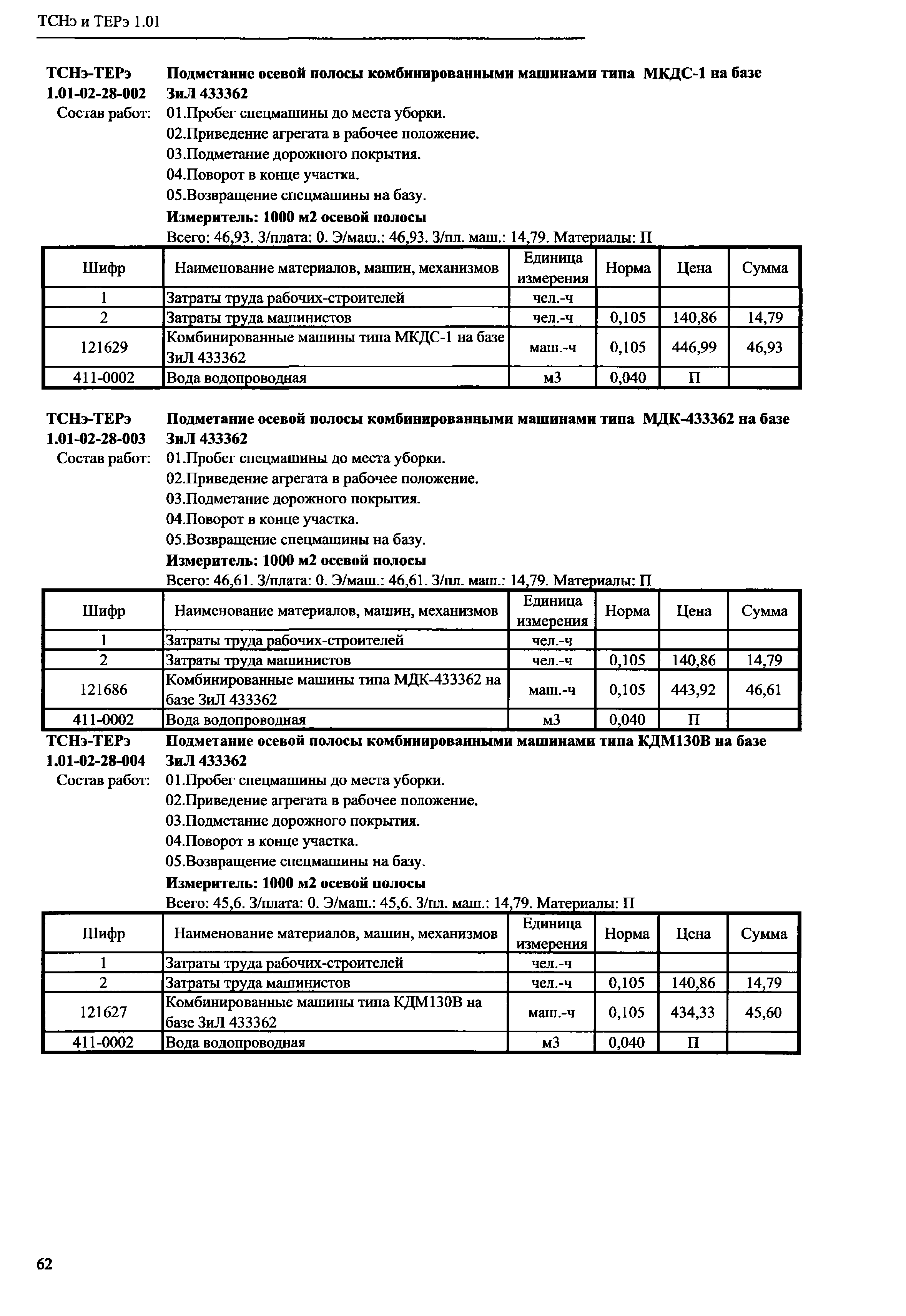 ТСНэ и ТЕРэ 1.01-02