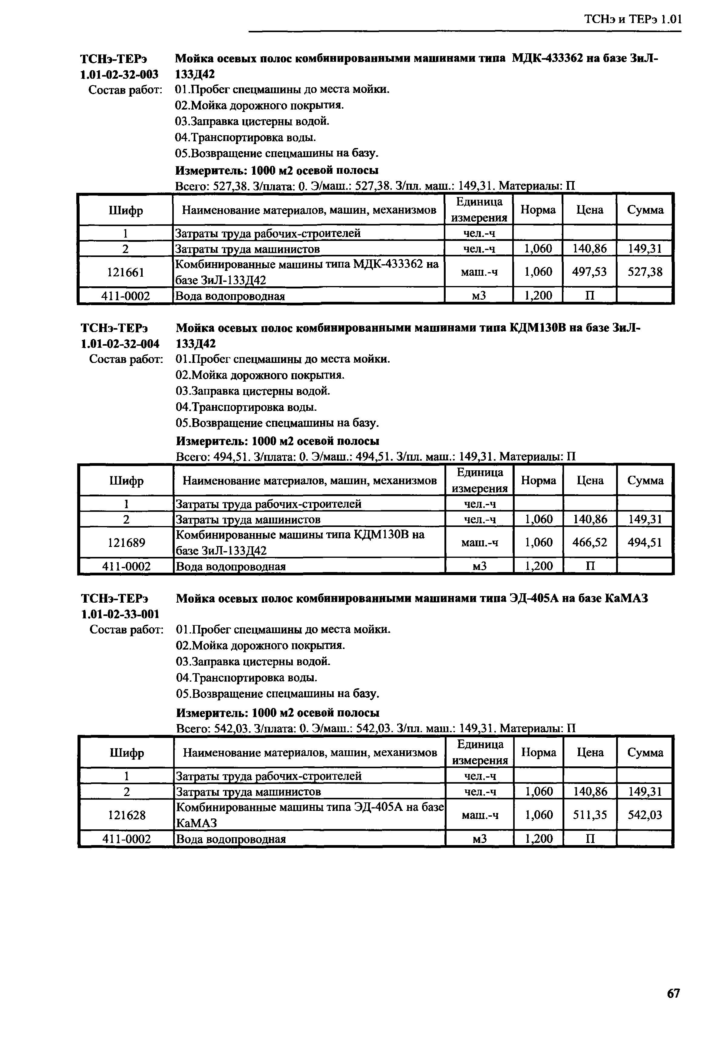 ТСНэ и ТЕРэ 1.01-02