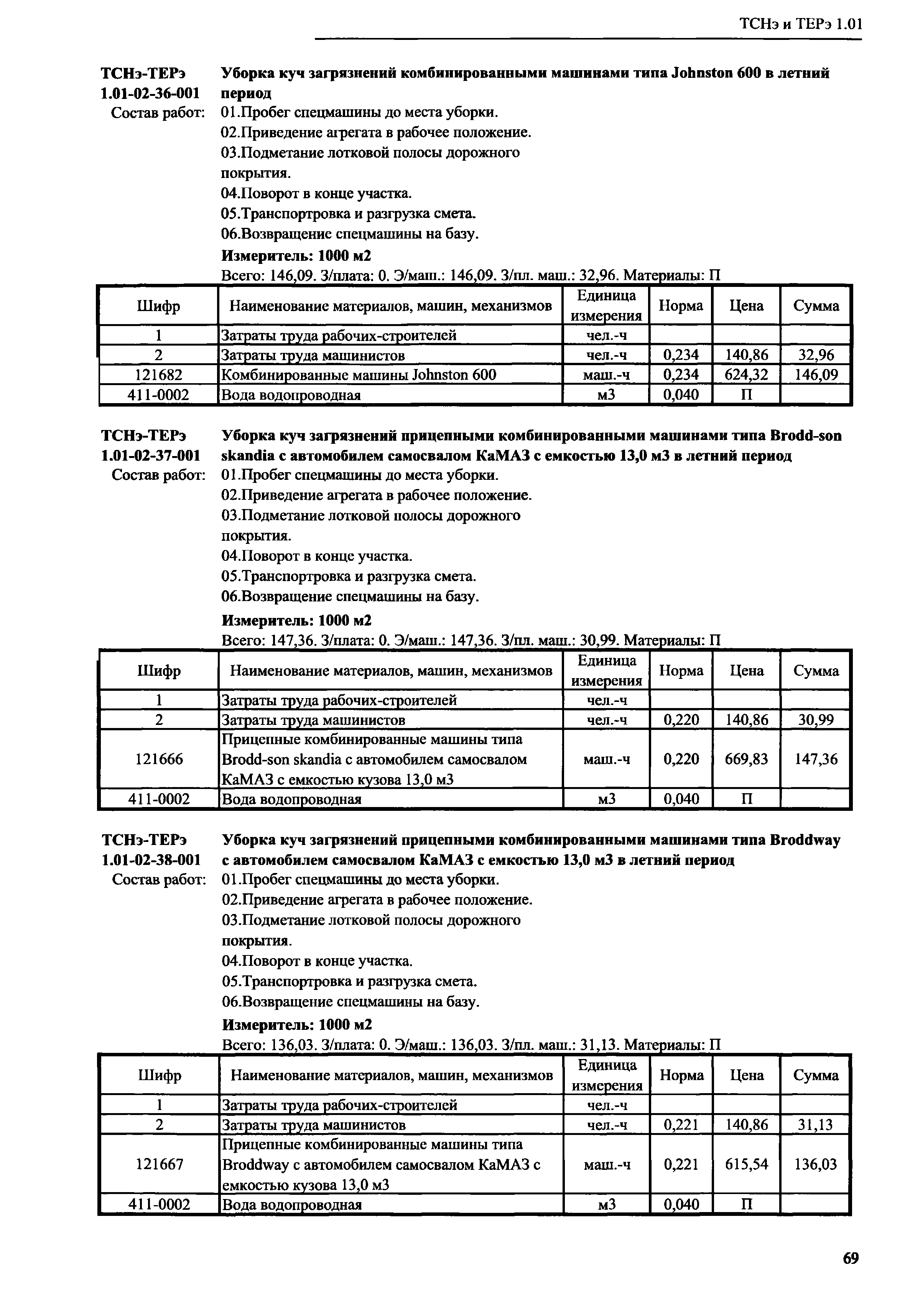 ТСНэ и ТЕРэ 1.01-02