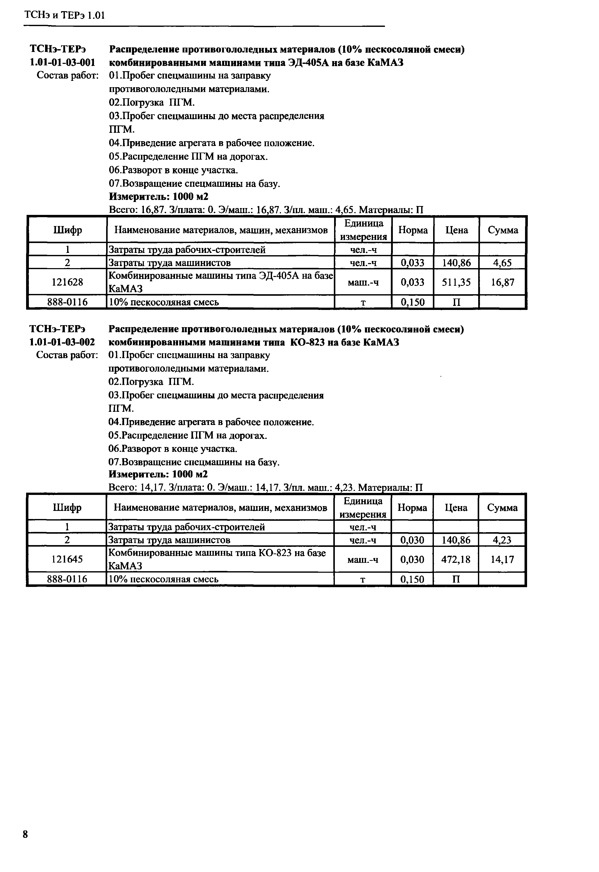 ТСНэ и ТЕРэ 1.01-01