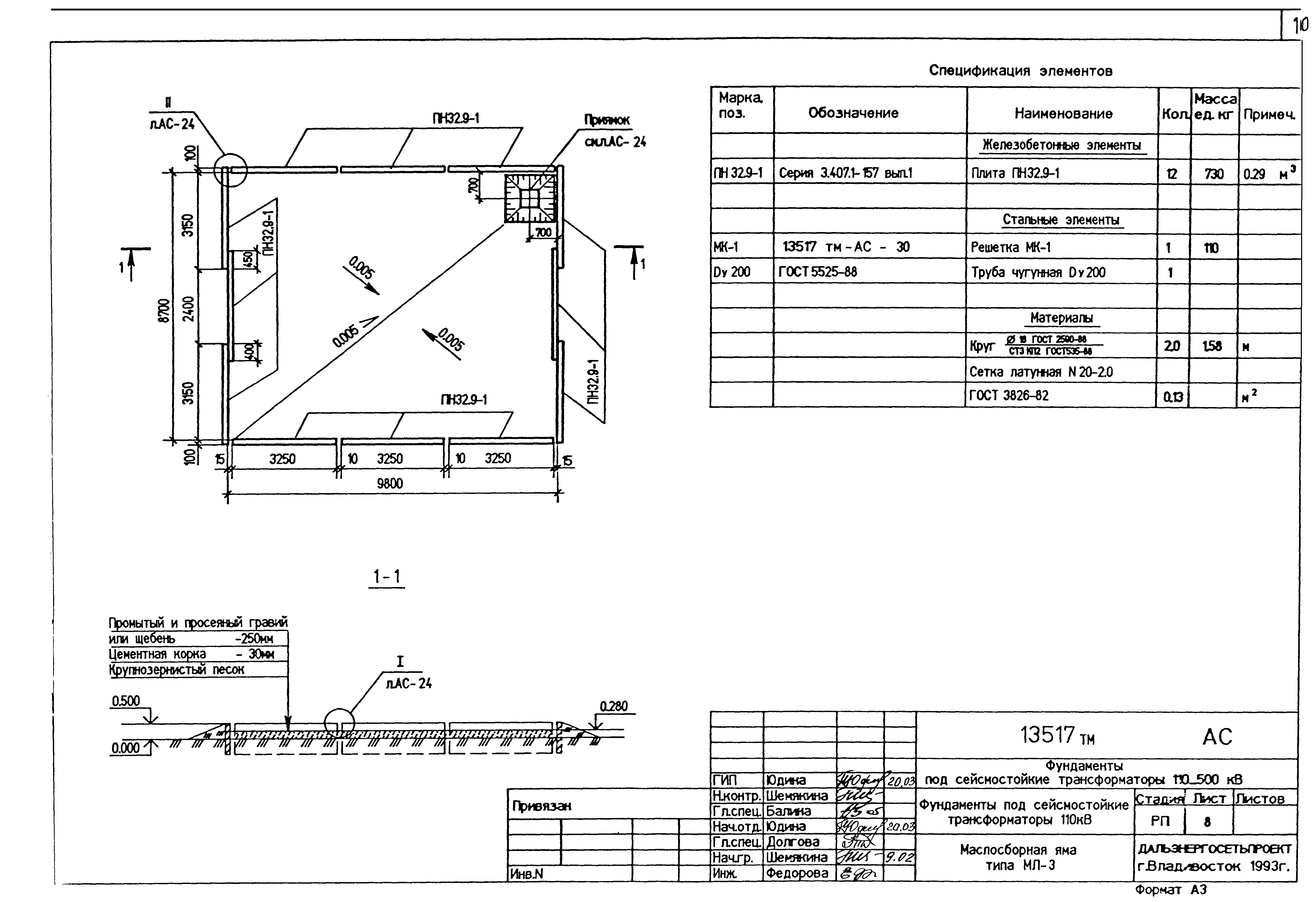Типовой проект 13517тм