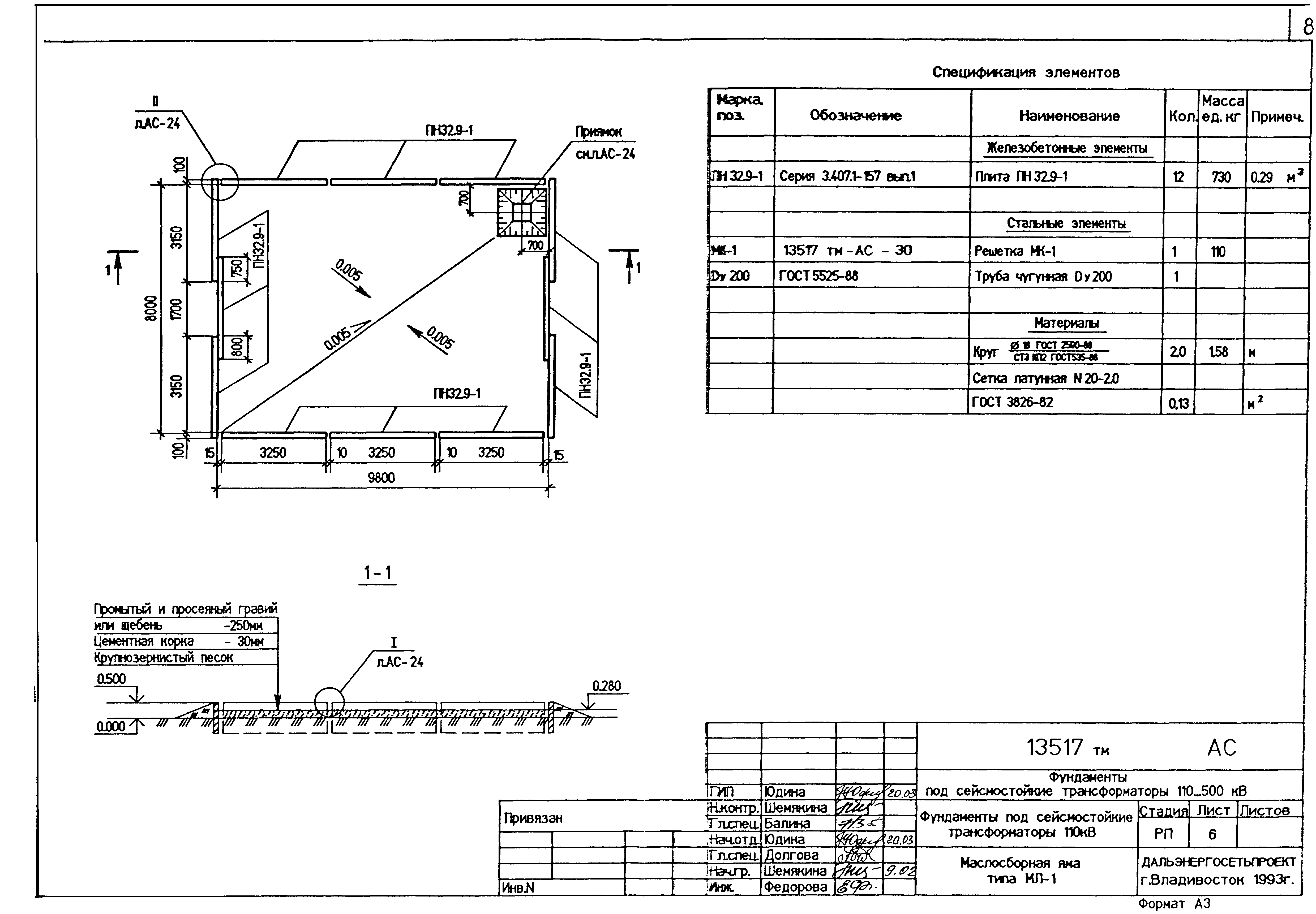 Типовой проект 13517тм