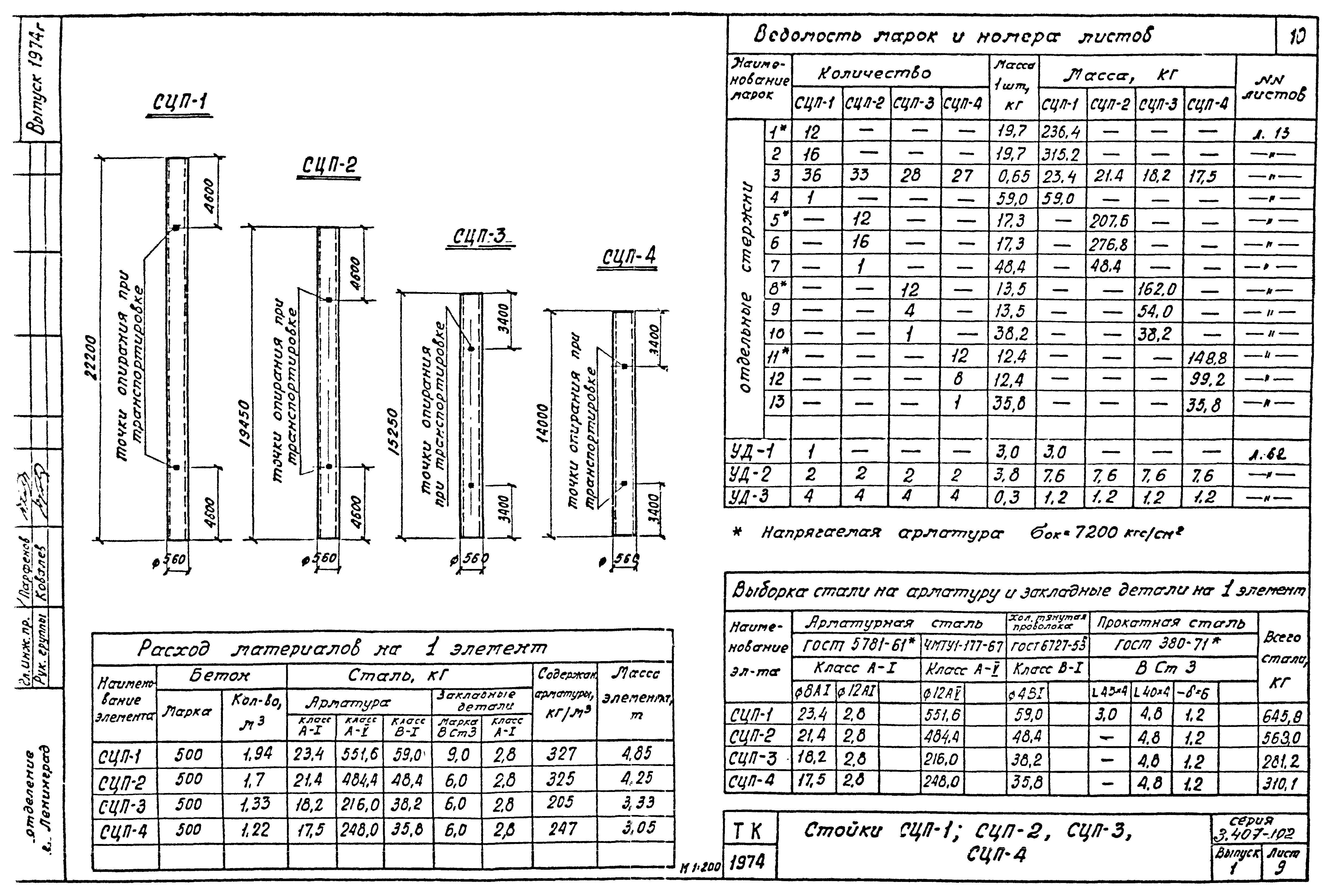 Стойка Сцп 195 310 Купить В Екатеринбурге