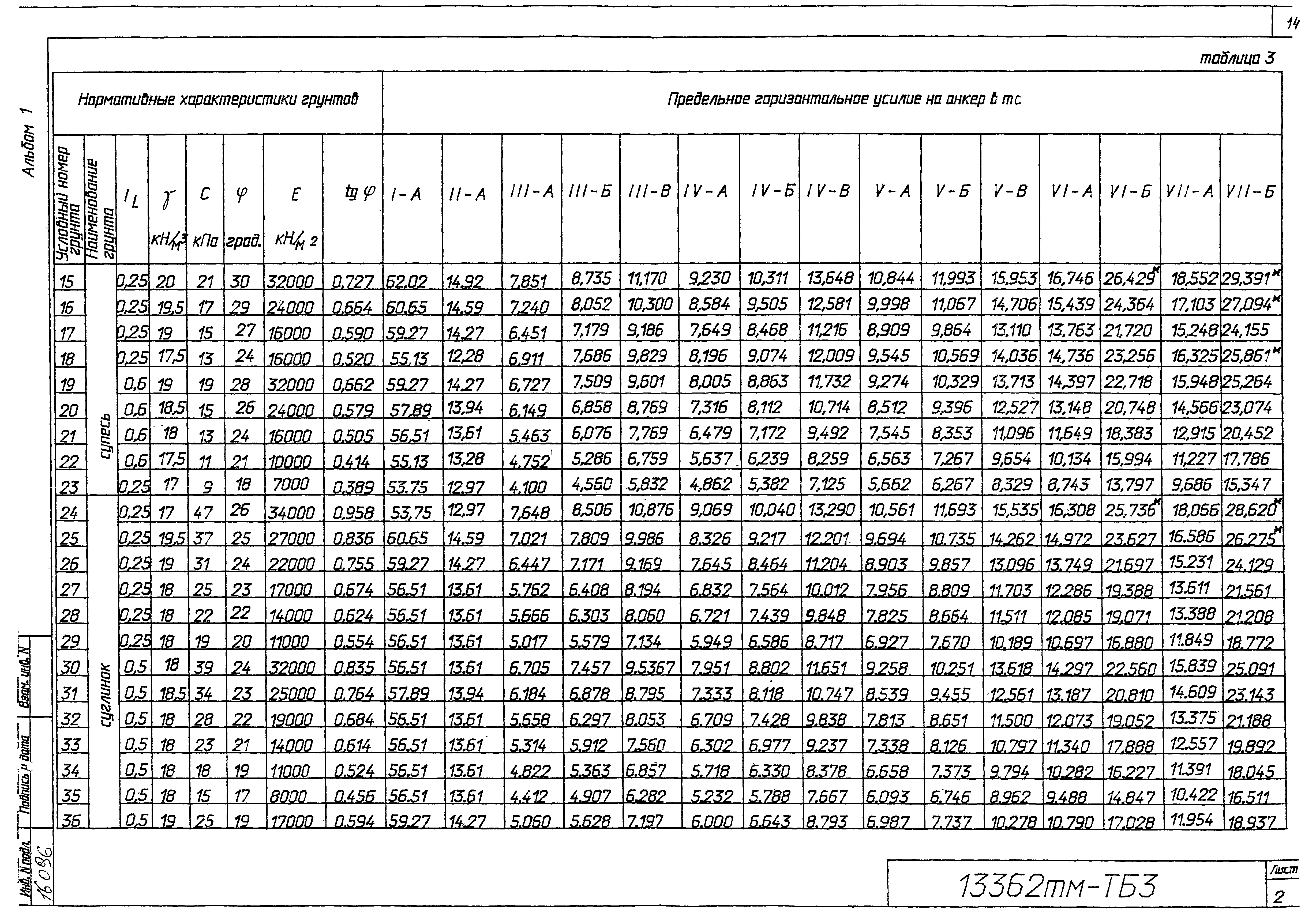 Типовой проект 13362тм