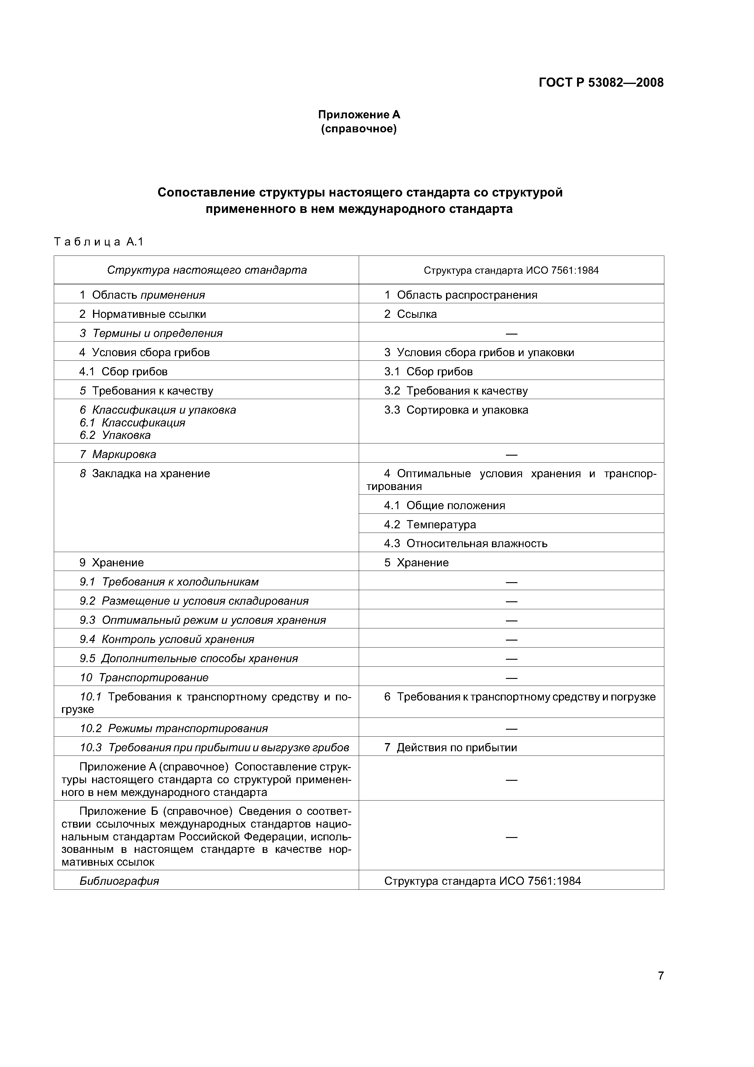 ГОСТ Р 53082-2008
