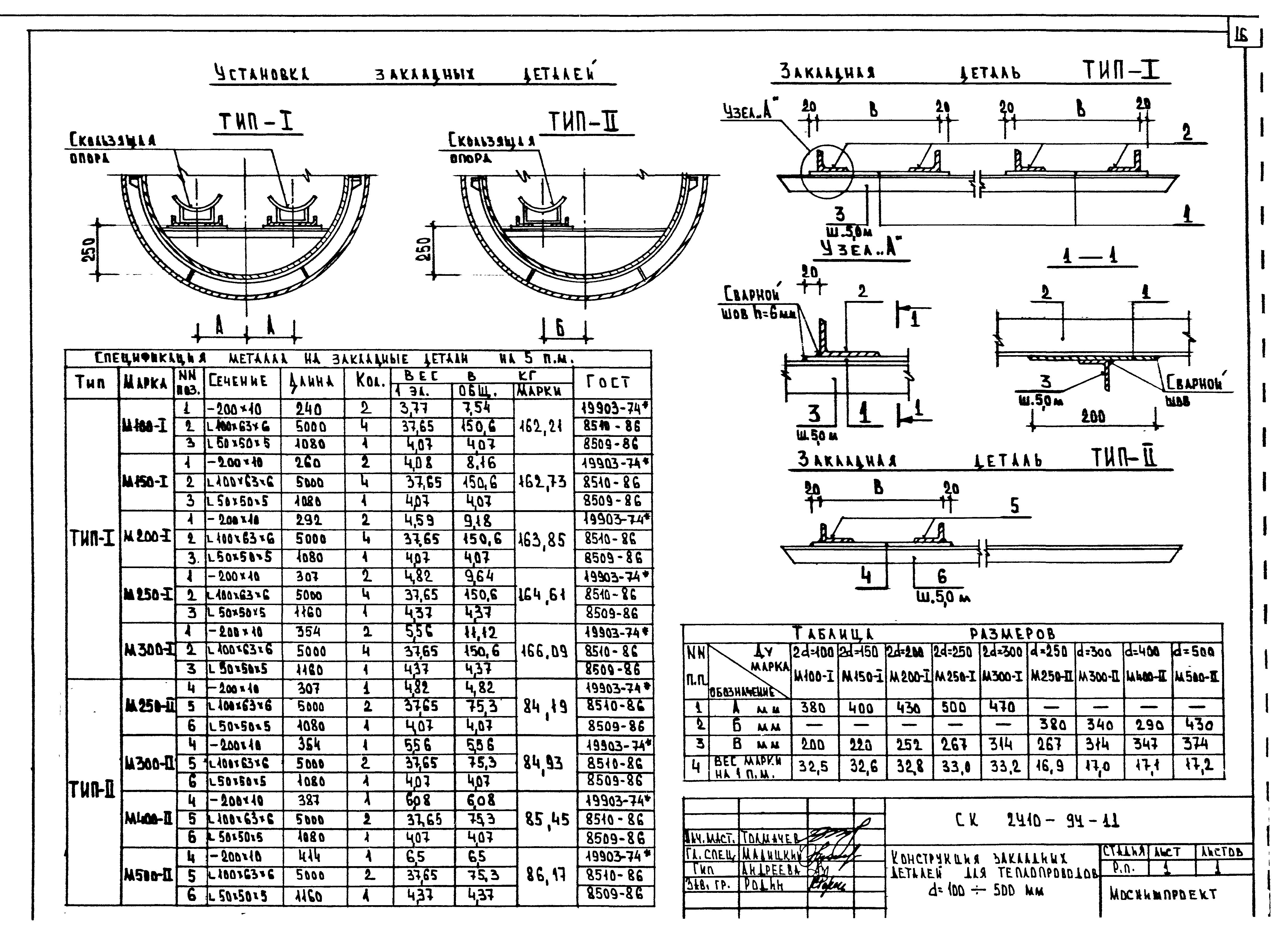 Альбом СК 2410-94