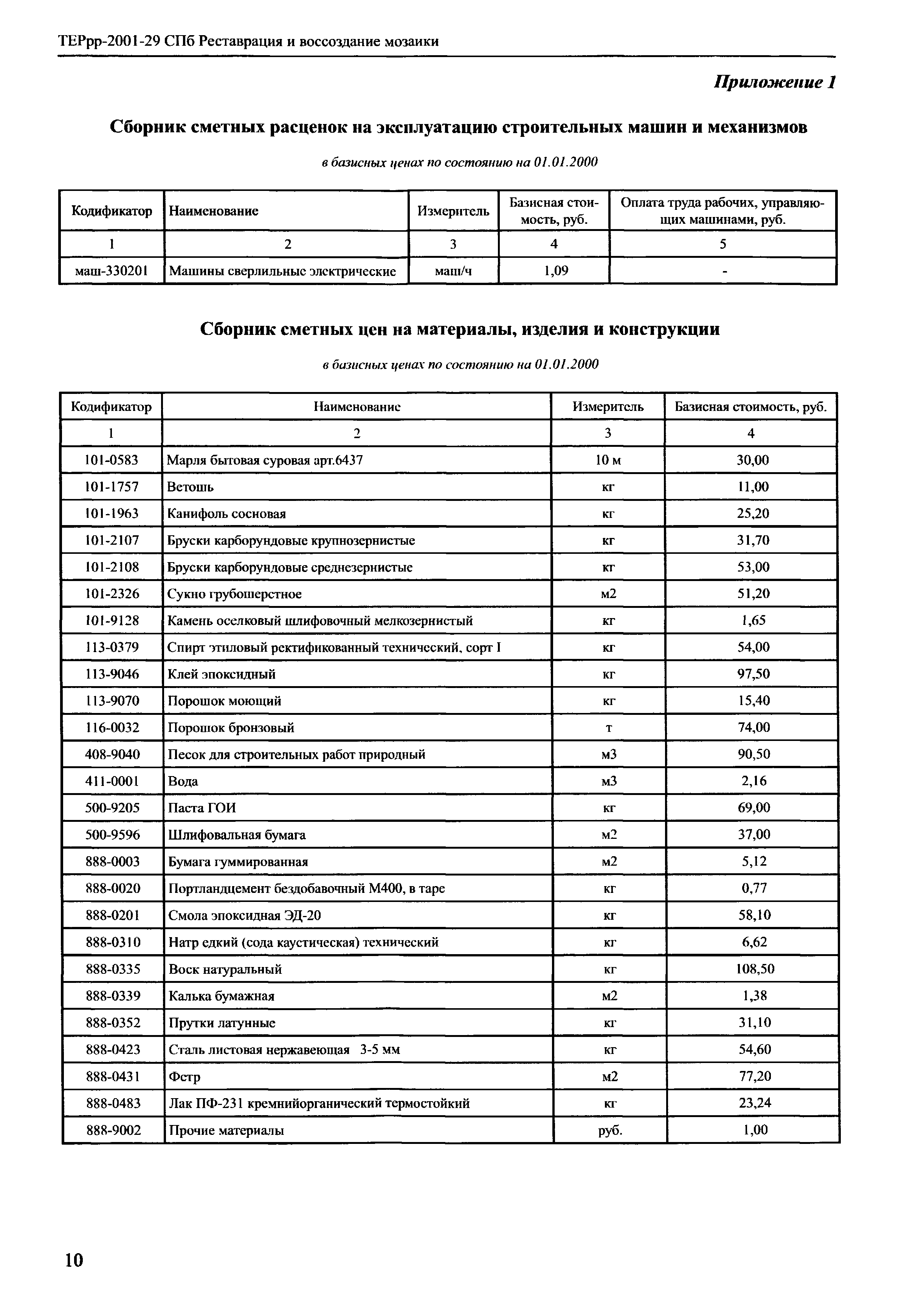 ТЕРрр 2001-29 СПб