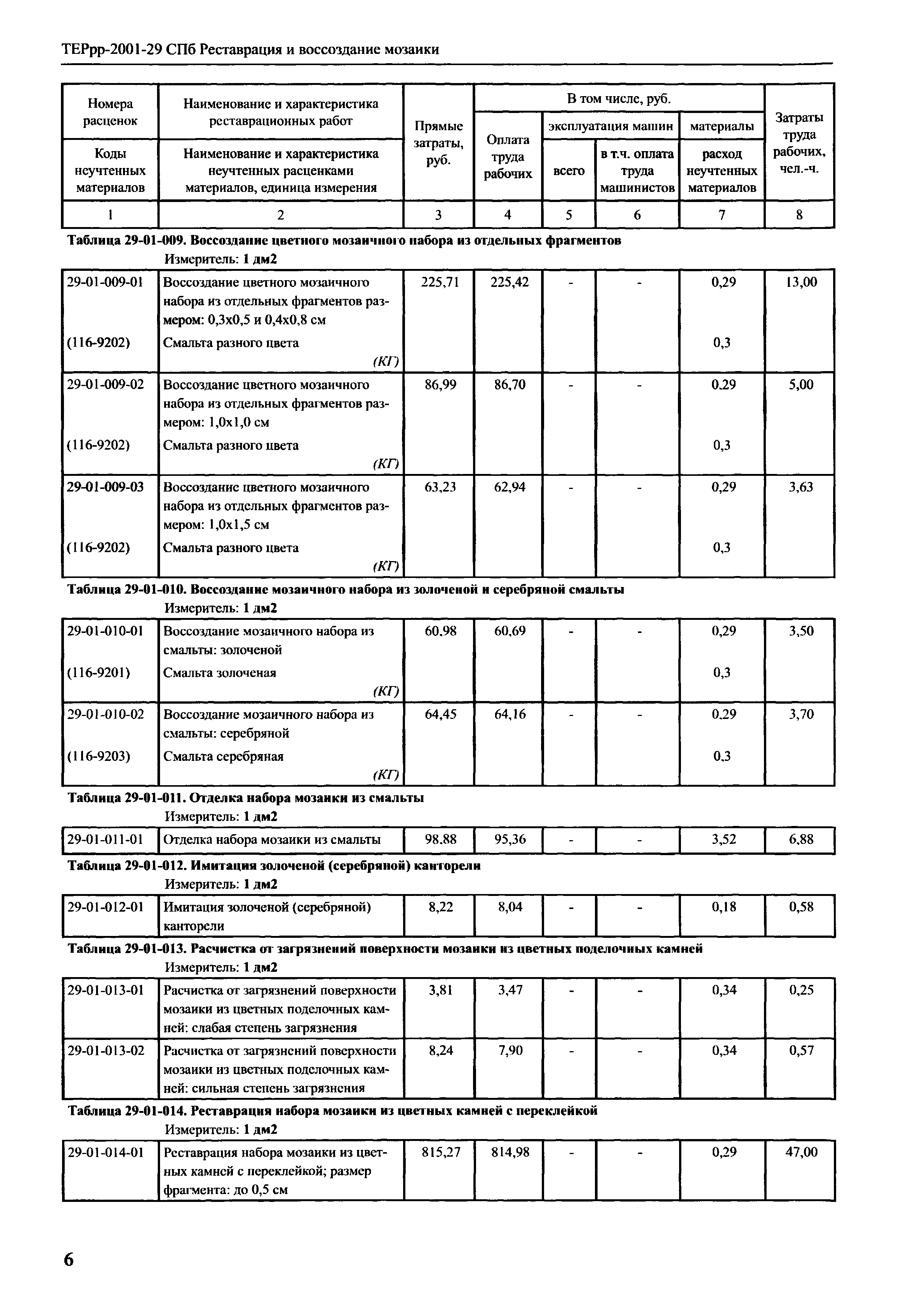 ТЕРрр 2001-29 СПб