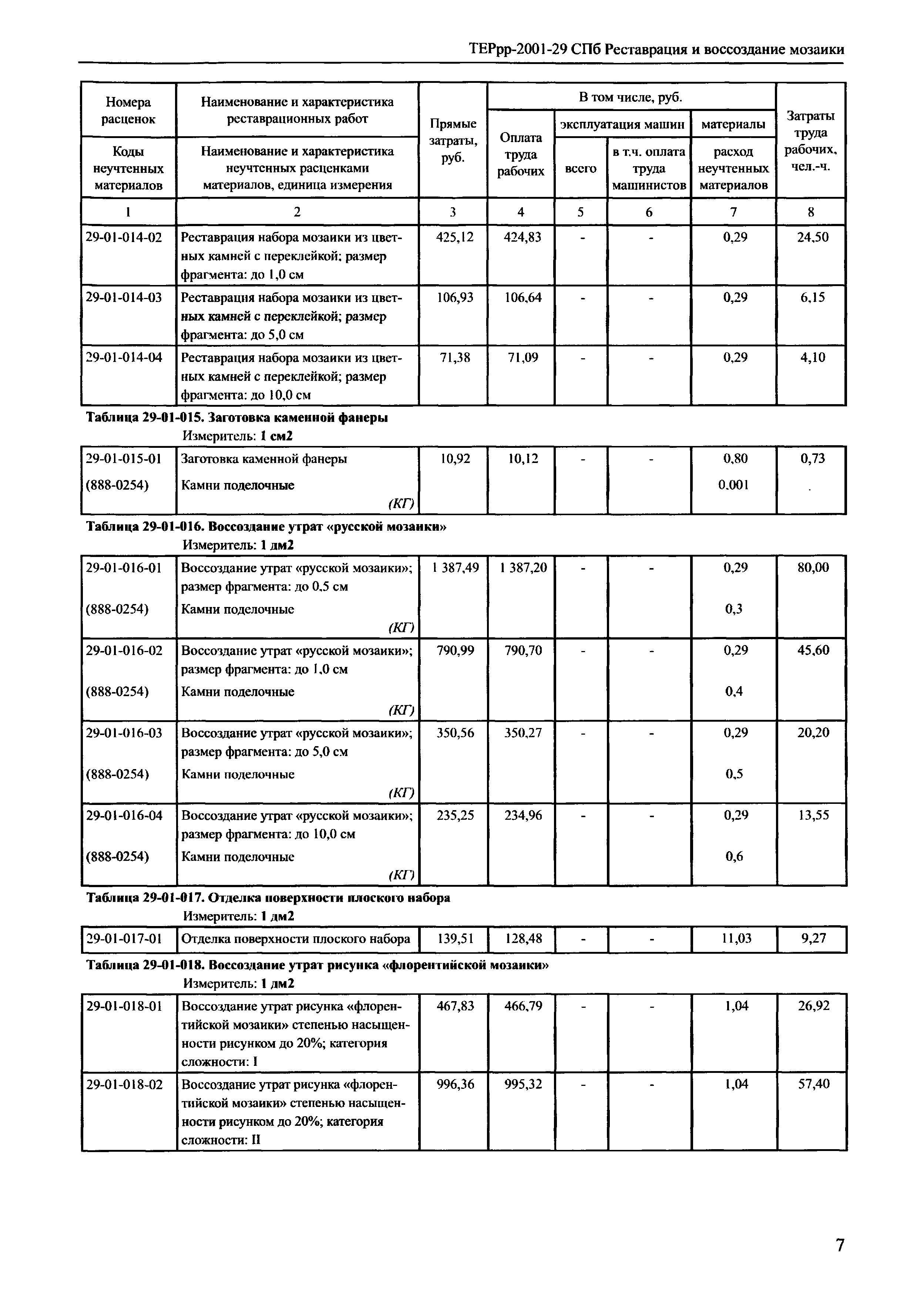 ТЕРрр 2001-29 СПб