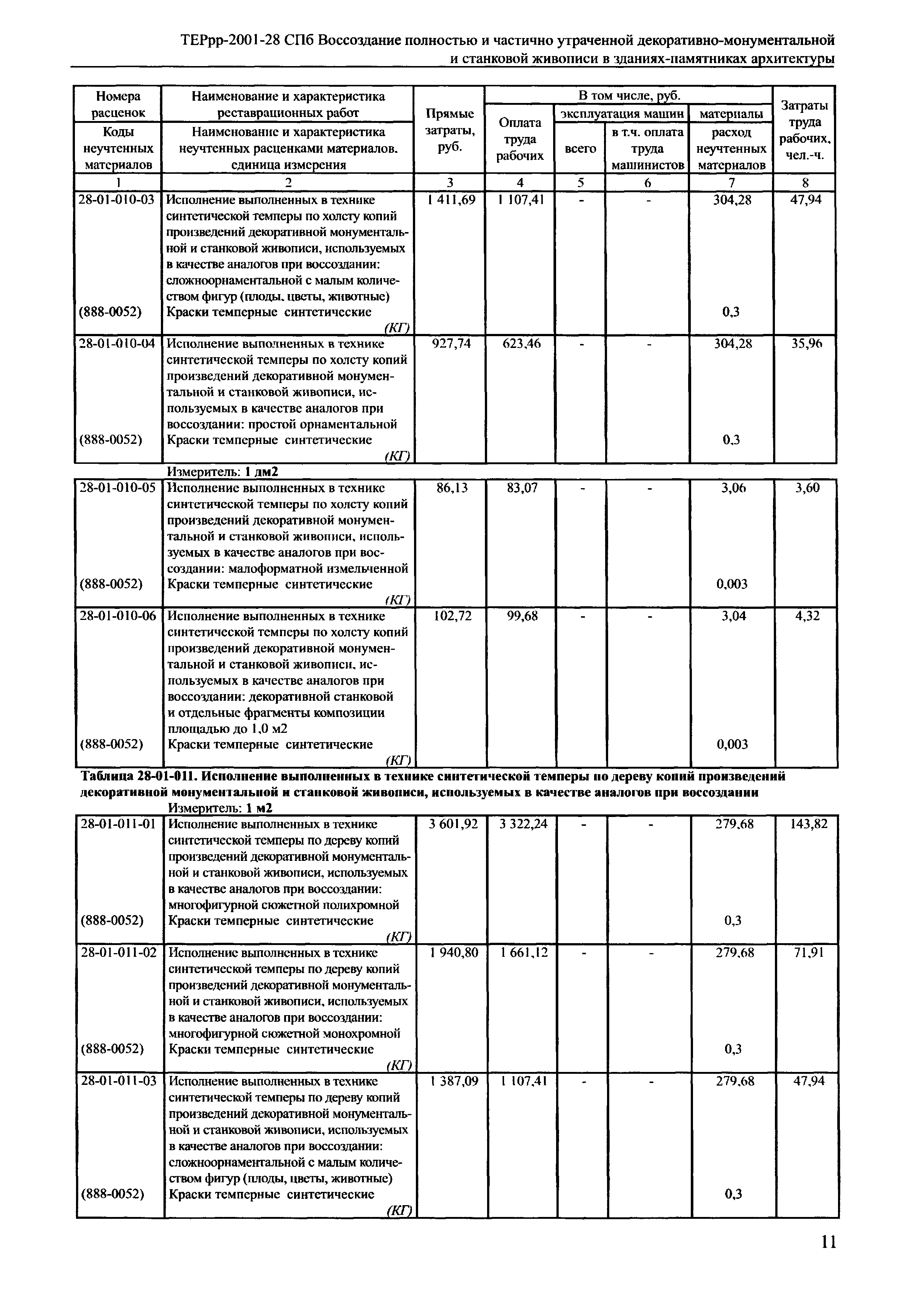 ТЕРрр 2001-28 СПб