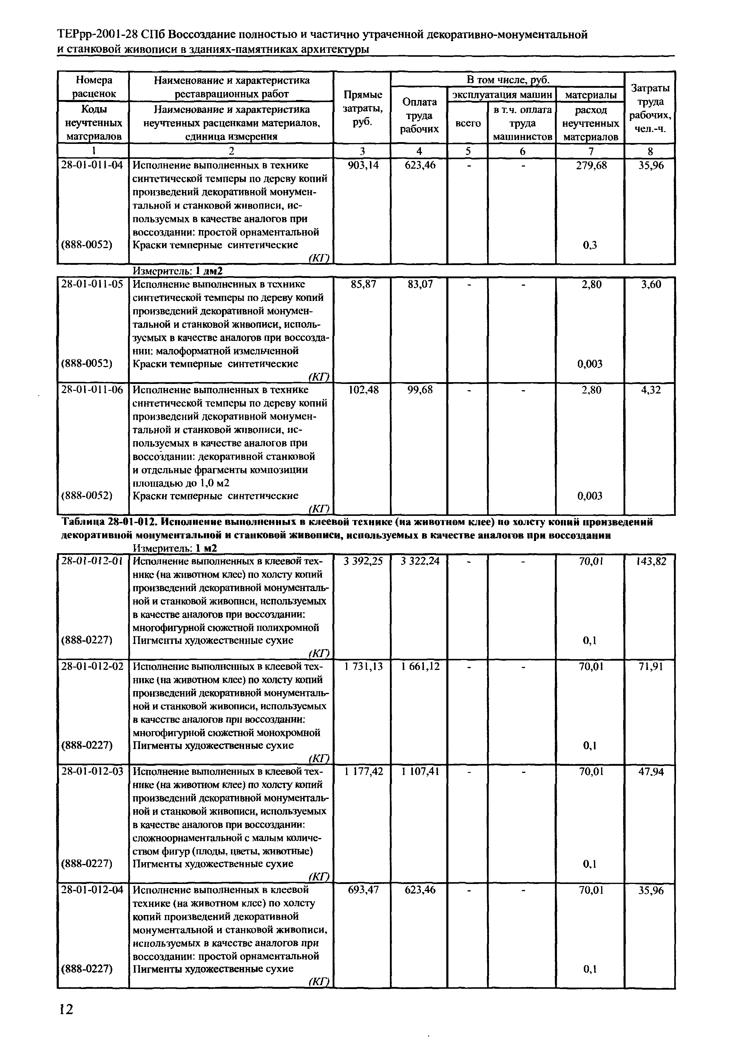 ТЕРрр 2001-28 СПб