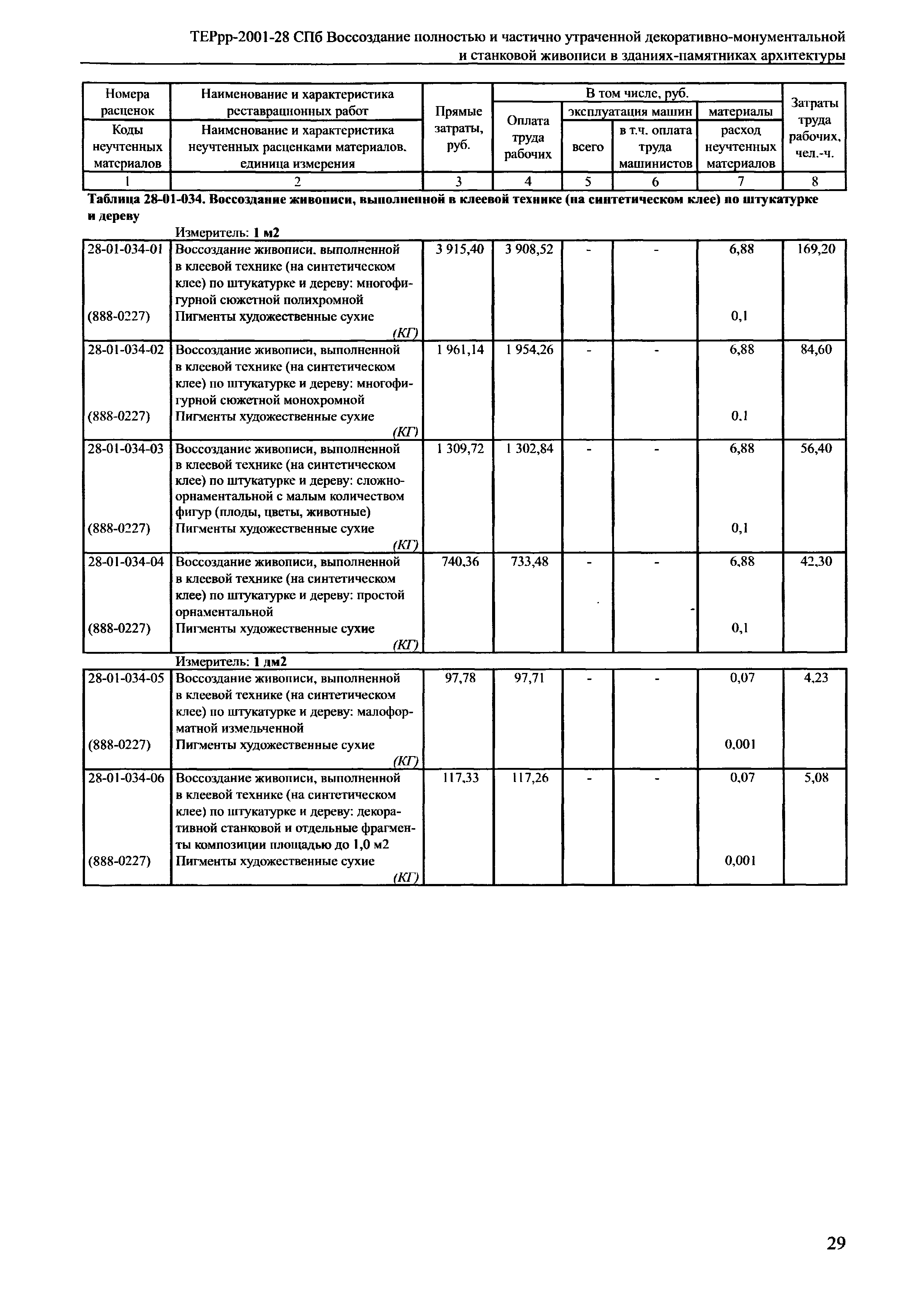 ТЕРрр 2001-28 СПб