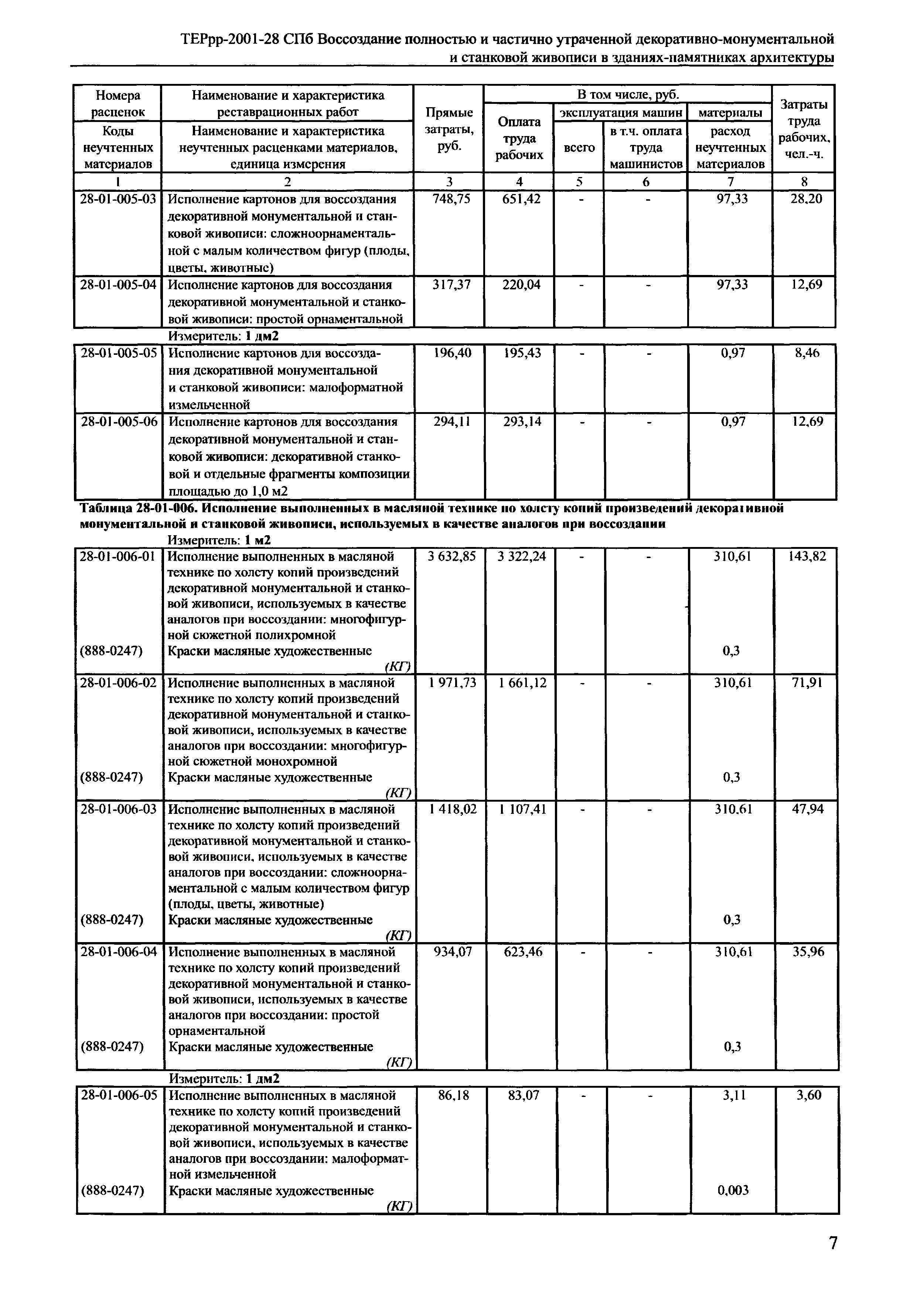 ТЕРрр 2001-28 СПб