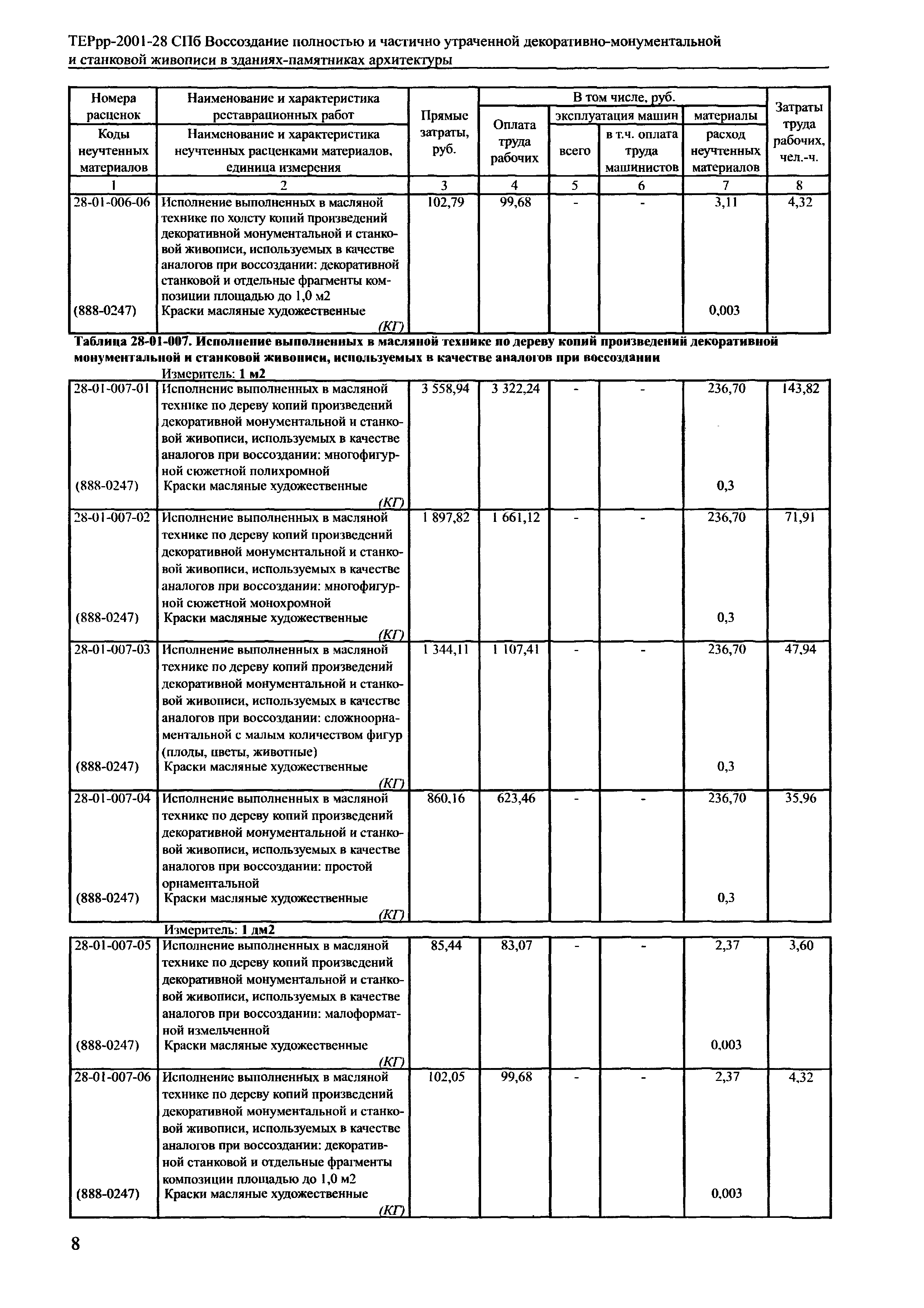 ТЕРрр 2001-28 СПб