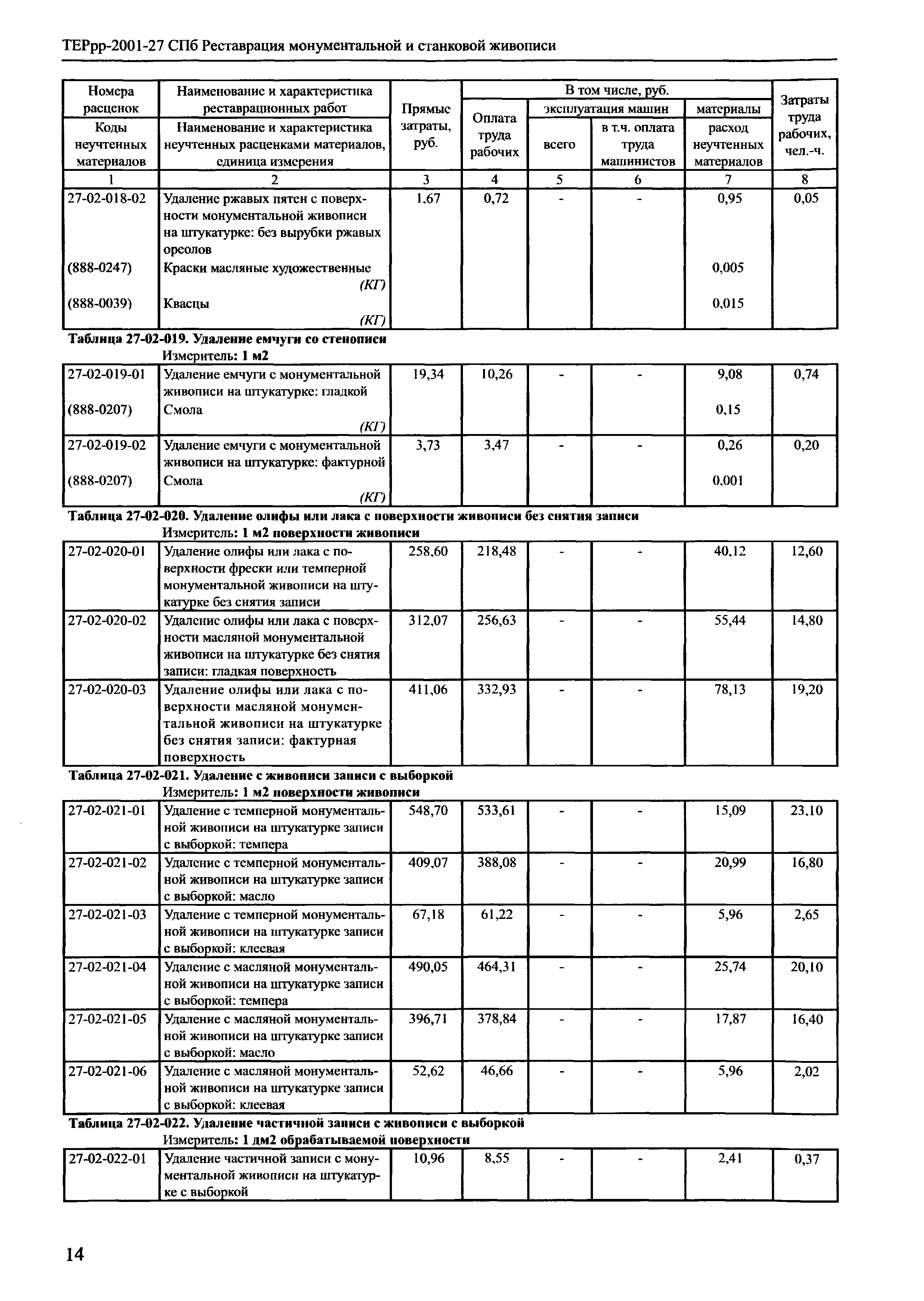 ТЕРрр 2001-27 СПб