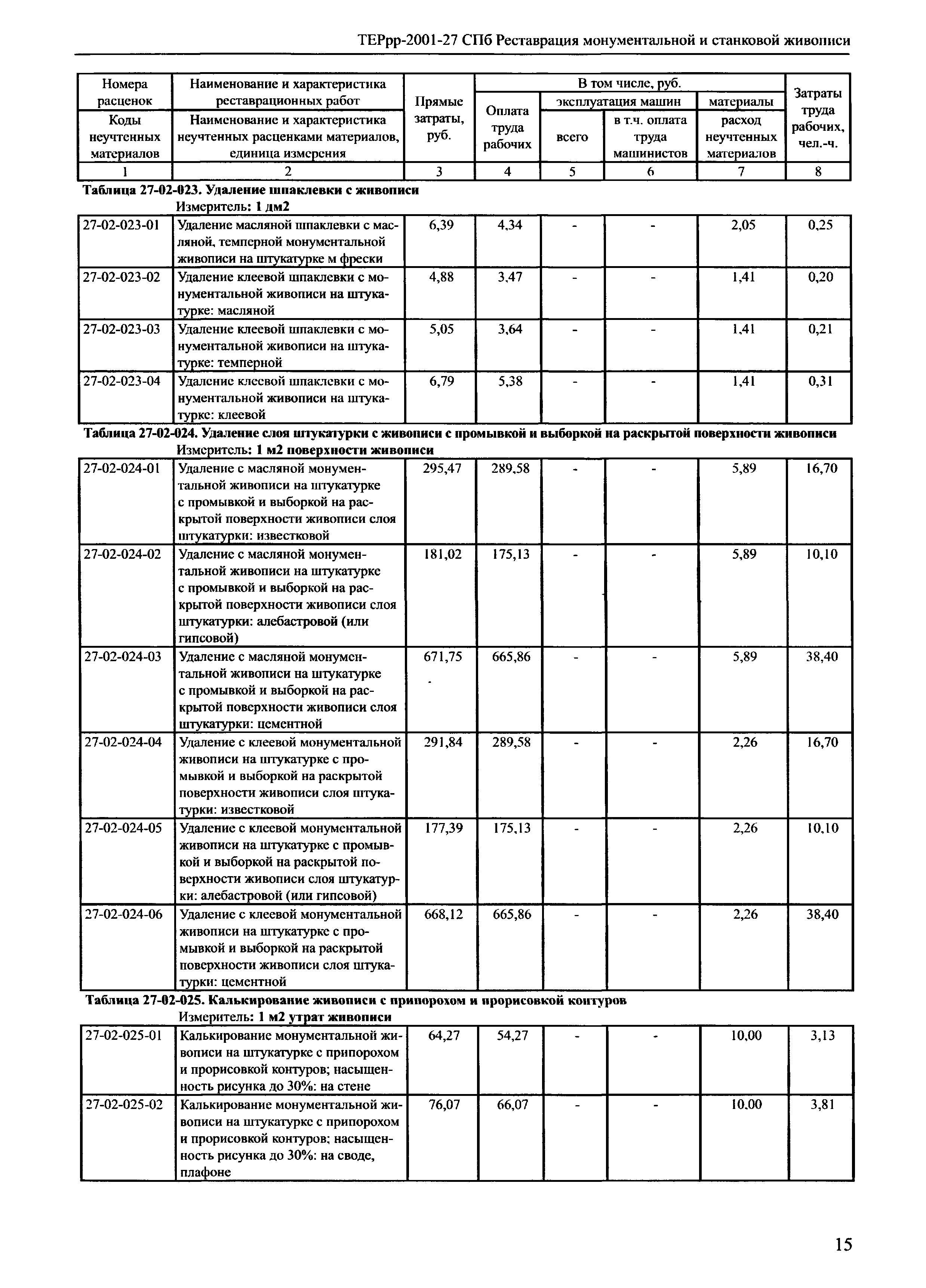 ТЕРрр 2001-27 СПб