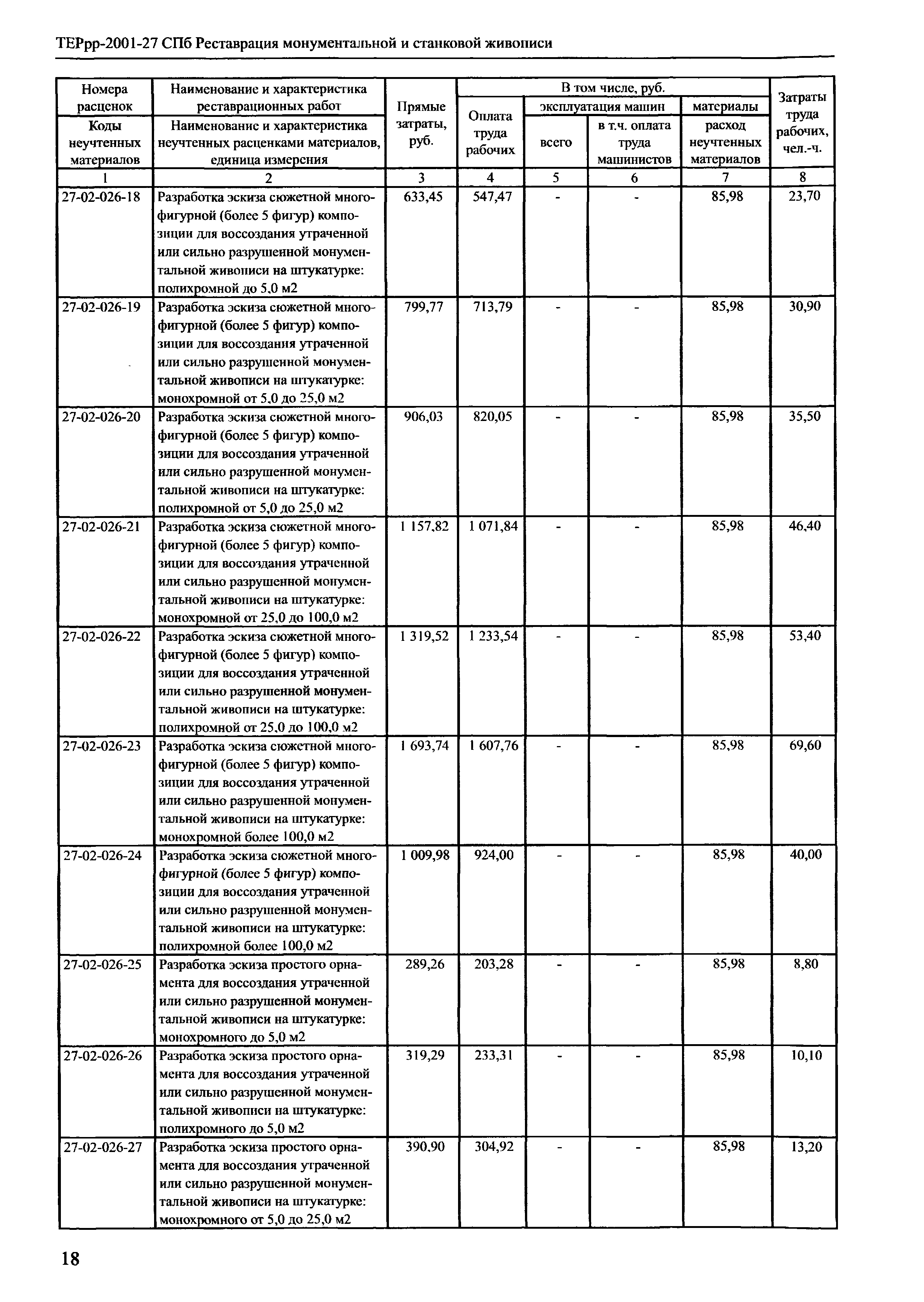 ТЕРрр 2001-27 СПб