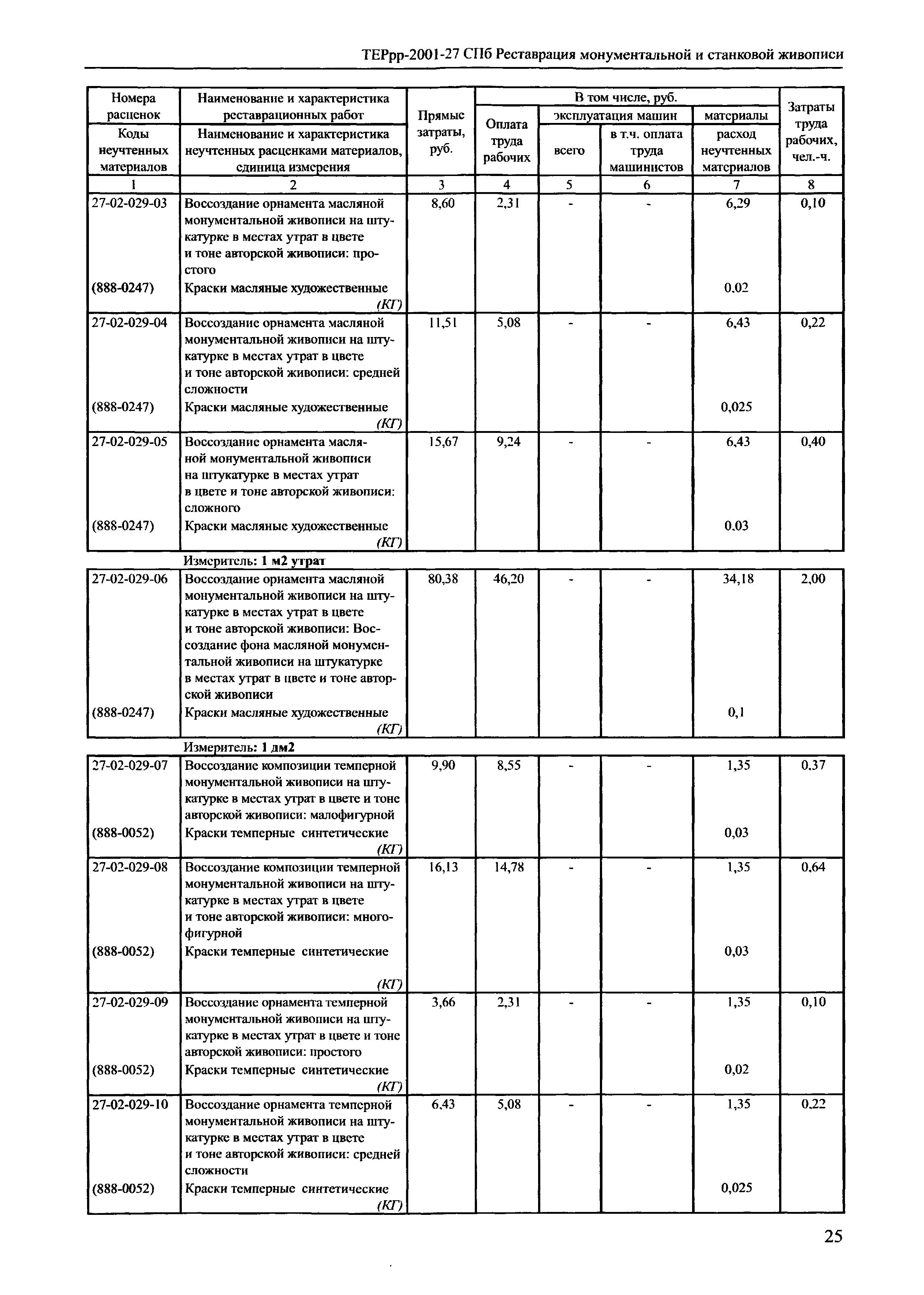 ТЕРрр 2001-27 СПб