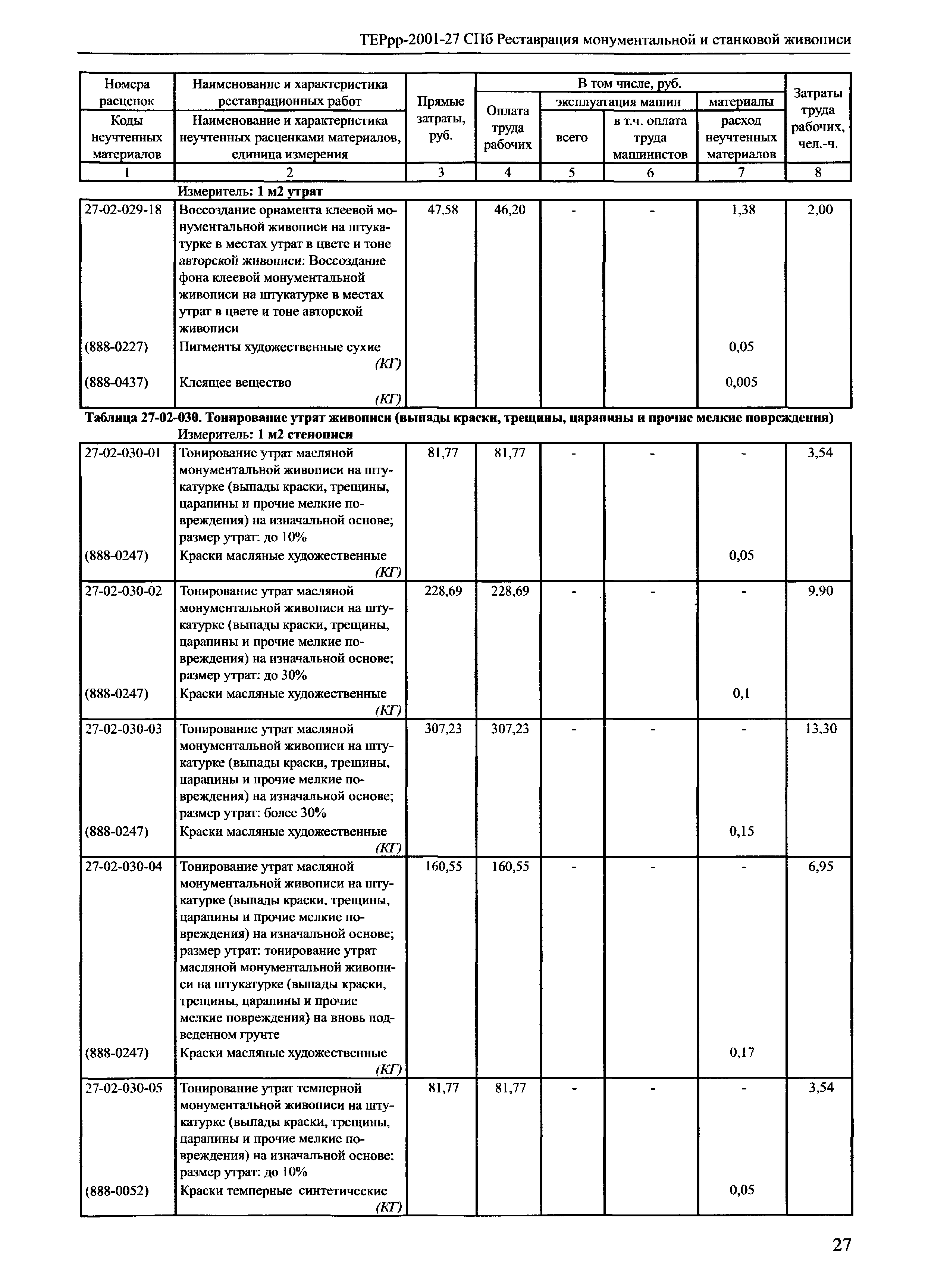 ТЕРрр 2001-27 СПб