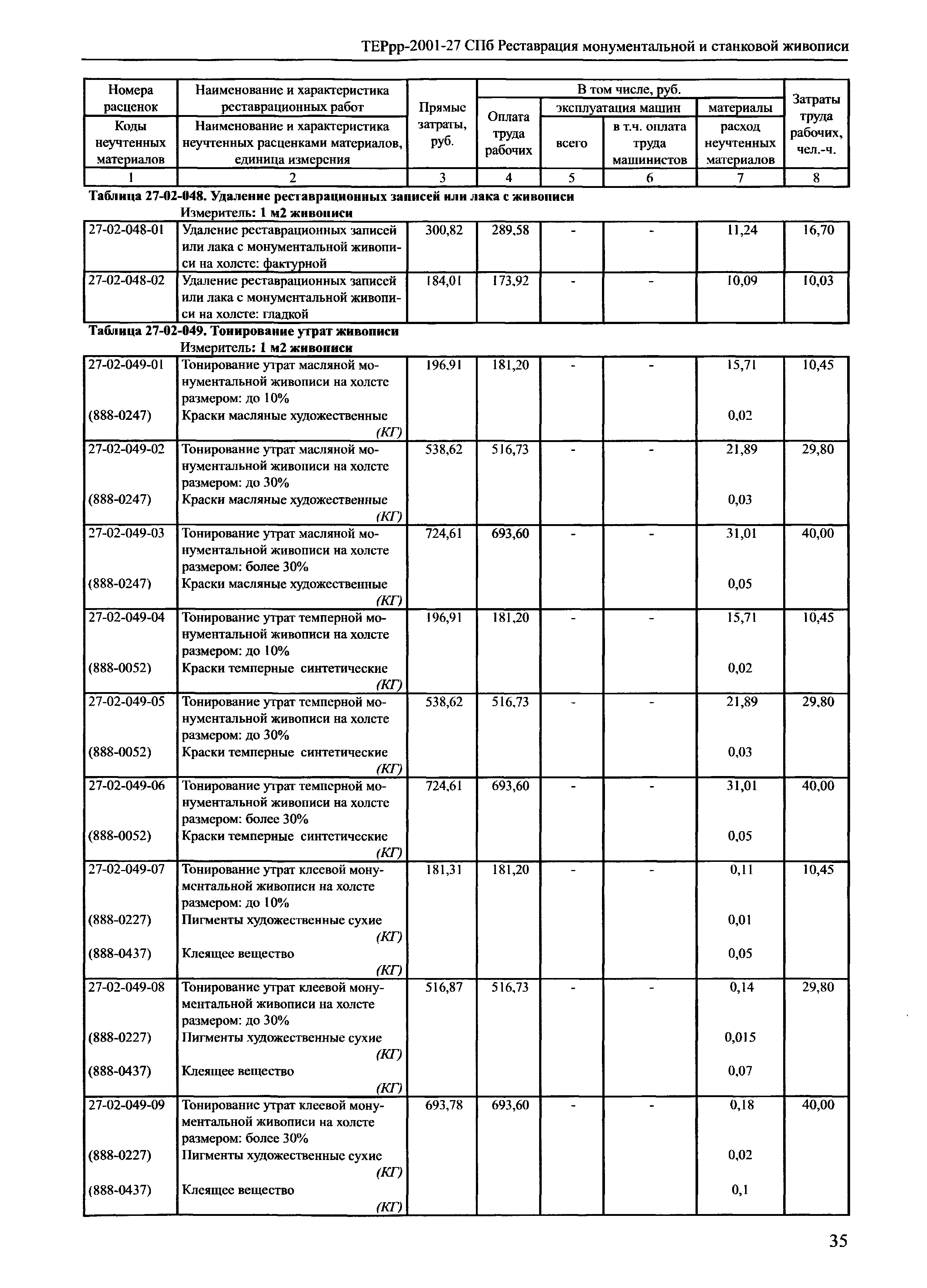 ТЕРрр 2001-27 СПб