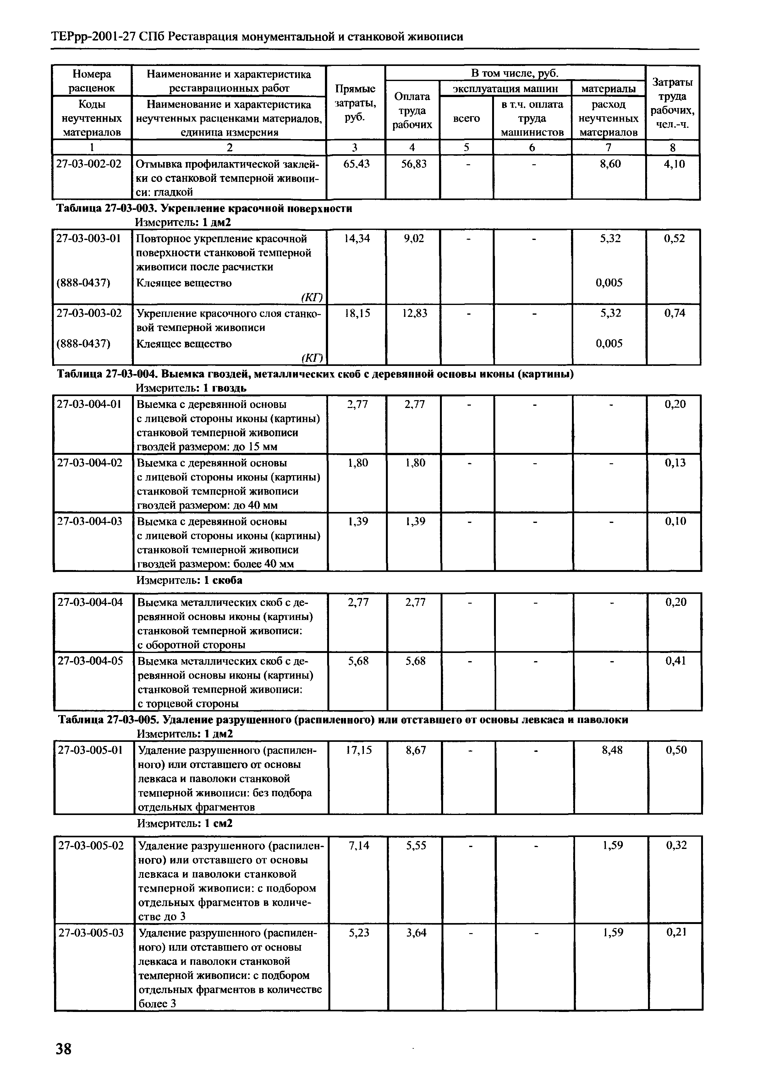 ТЕРрр 2001-27 СПб